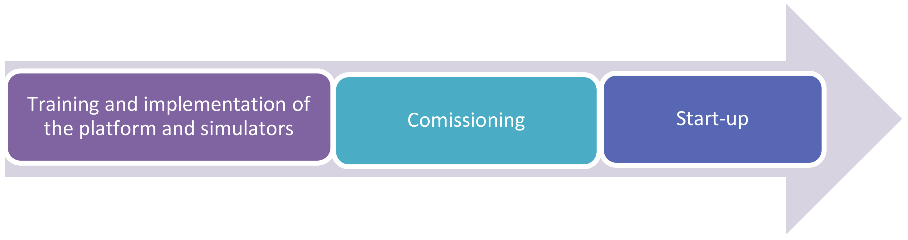 Education 11 00170 g012