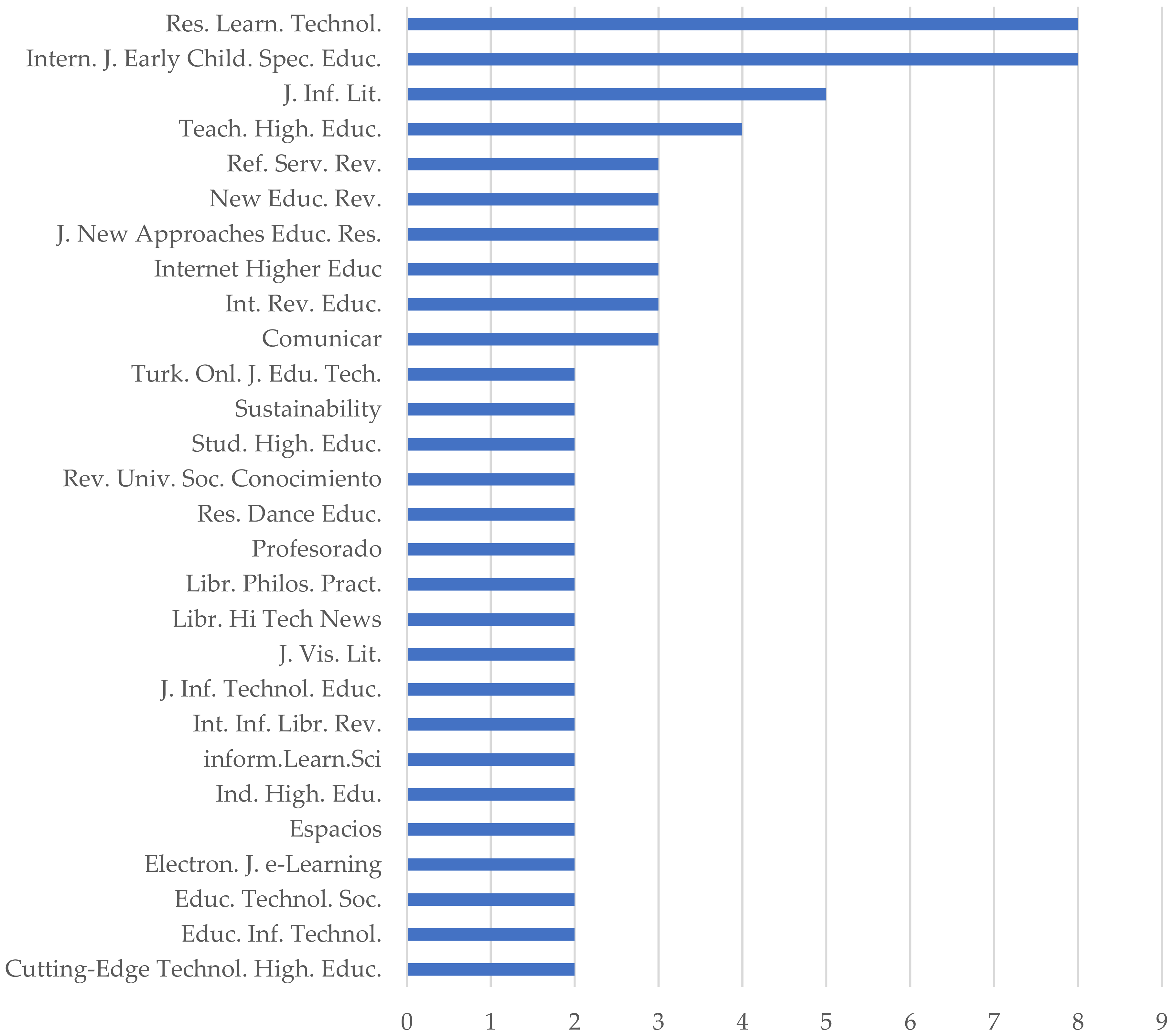 Education 11 00172 g003 Education 11 00172 g003