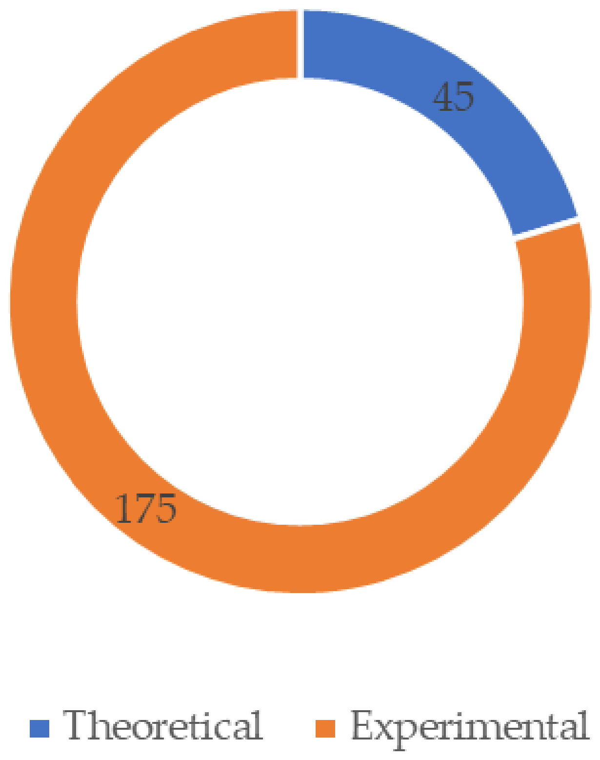 Education 11 00172 g004 Education 11 00172 g004