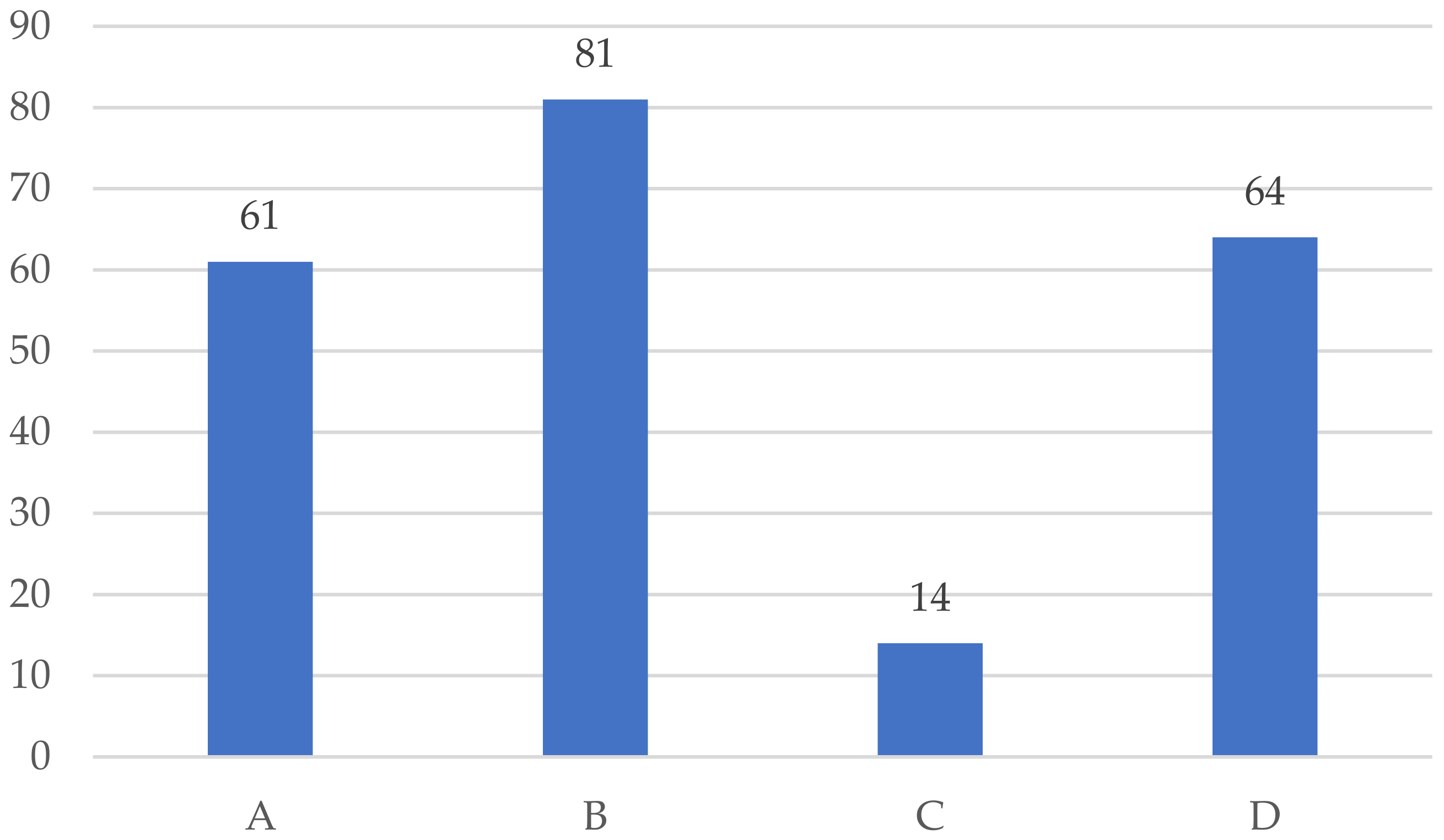 Education 11 00172 g005 Education 11 00172 g005