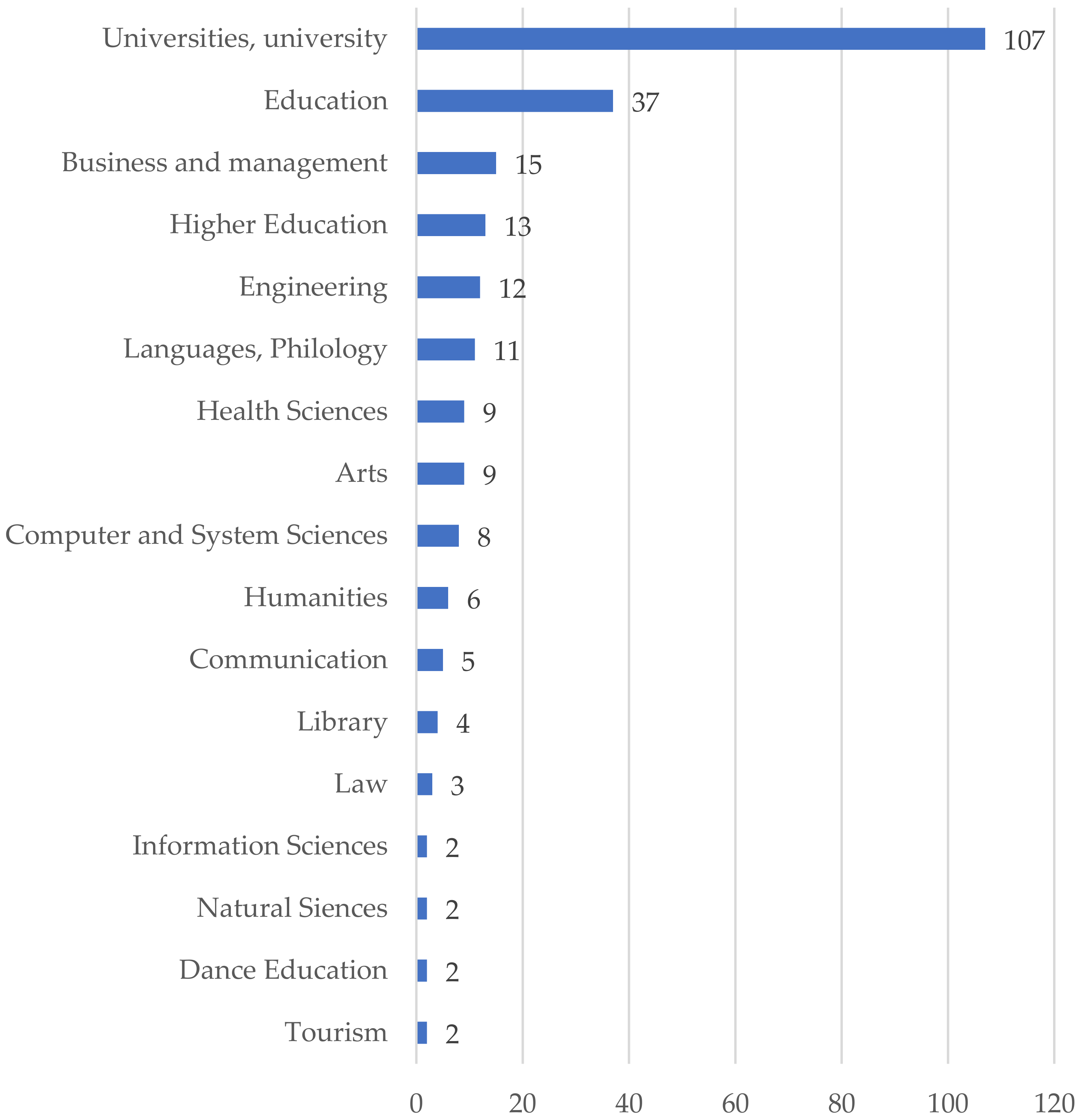 Education 11 00172 g008 Education 11 00172 g008