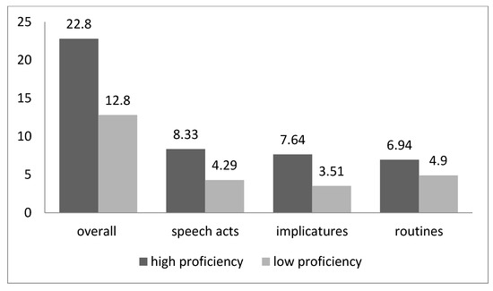 PDF) Linguistics of Saying, Hermeneutics of Speech Acts