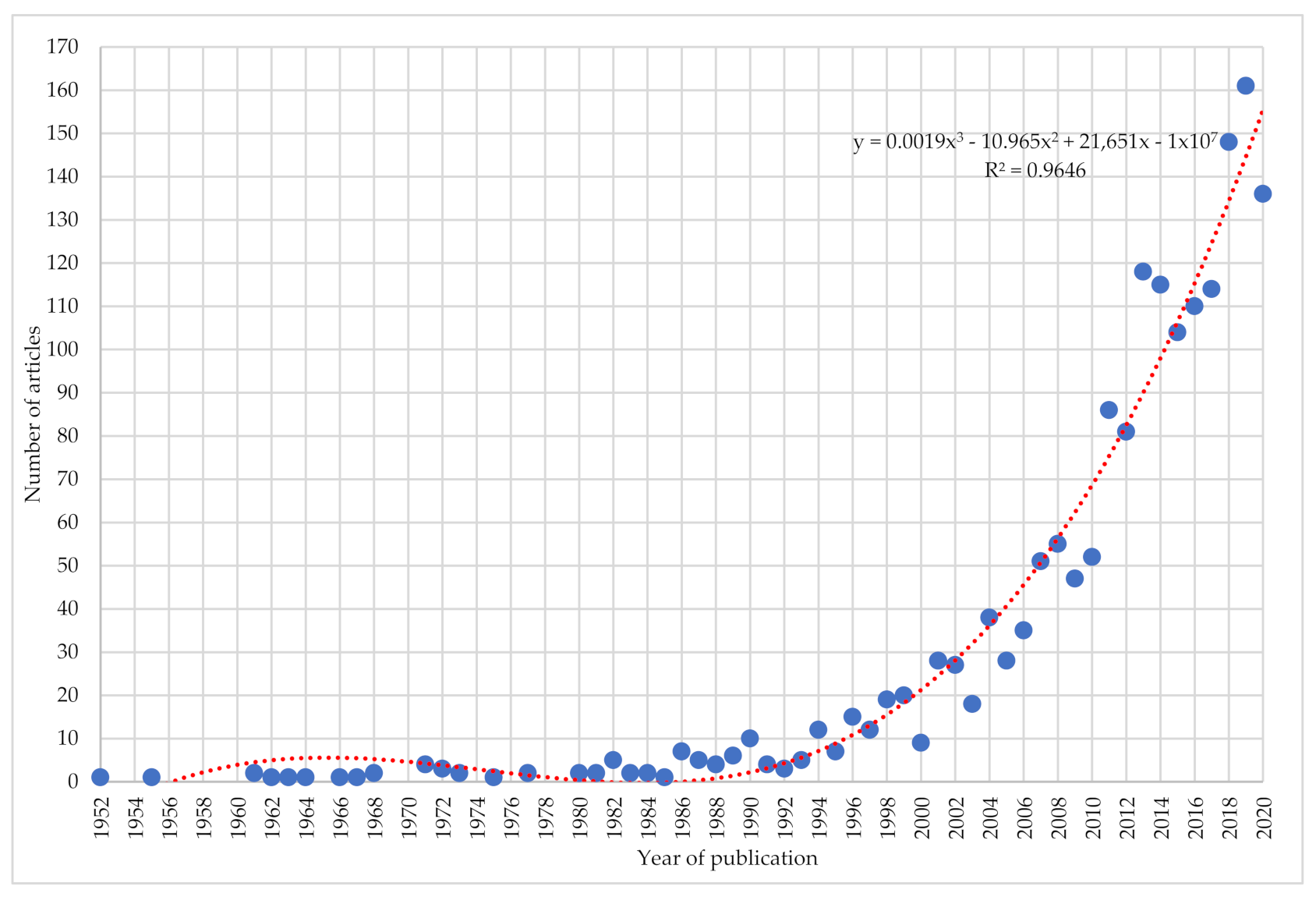 Education 11 00184 g002 Education 11 00184 g002