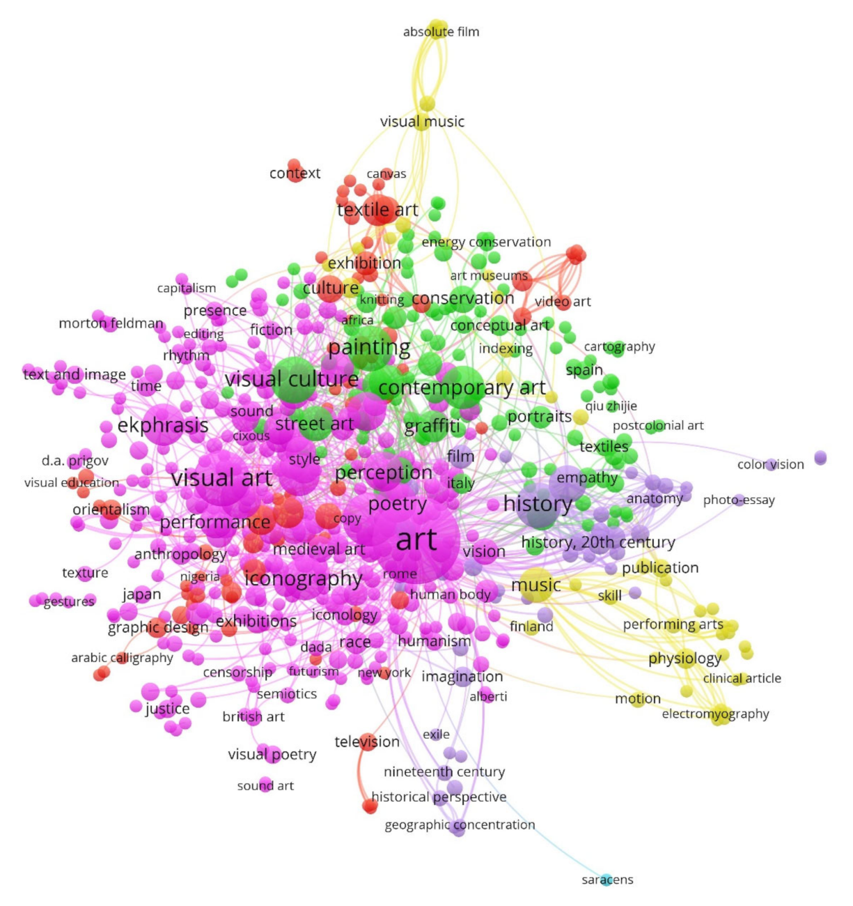 Education 11 00184 g003 Education 11 00184 g003