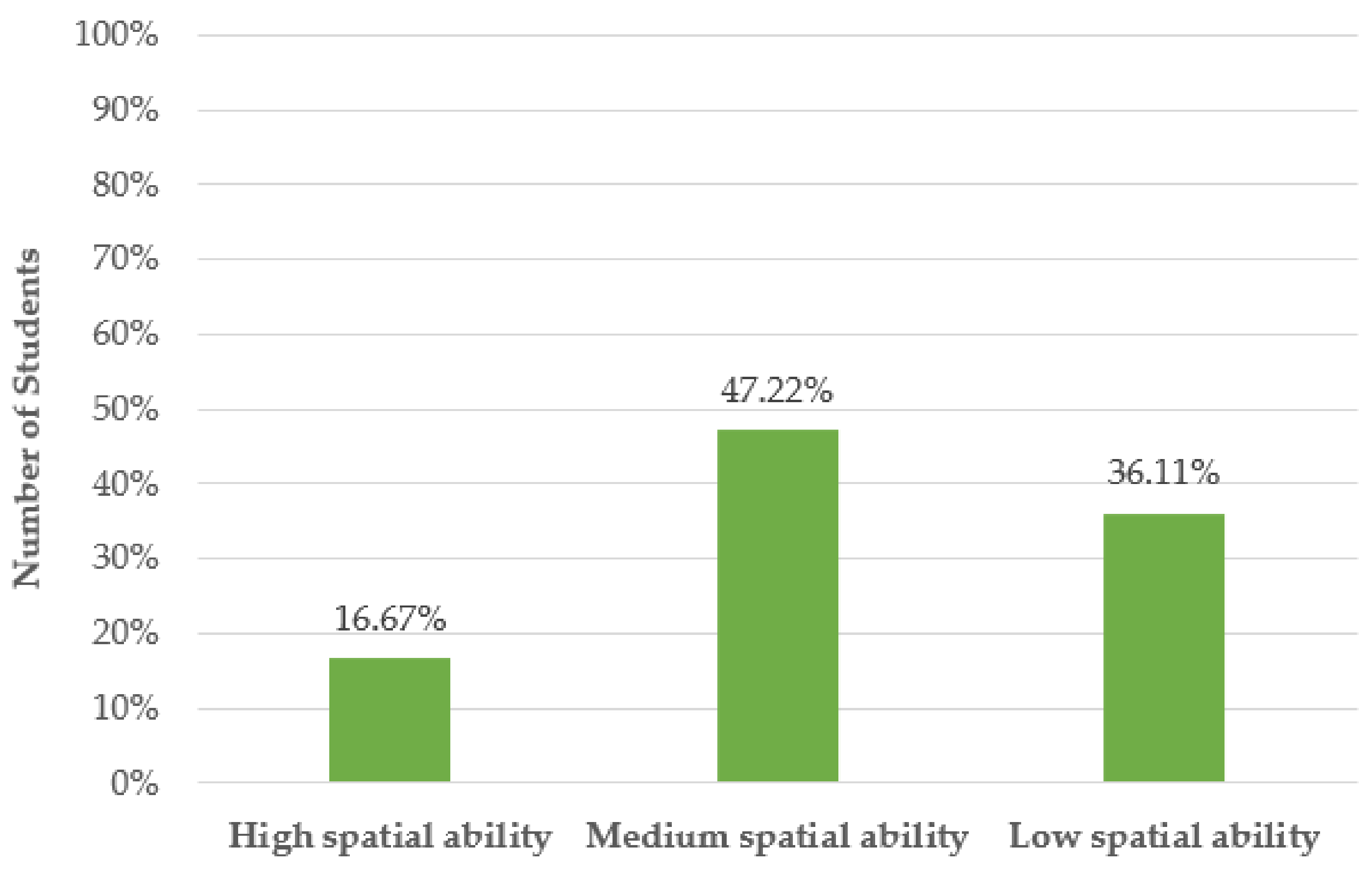 Education 11 00185 g007 Education 11 00185 g007