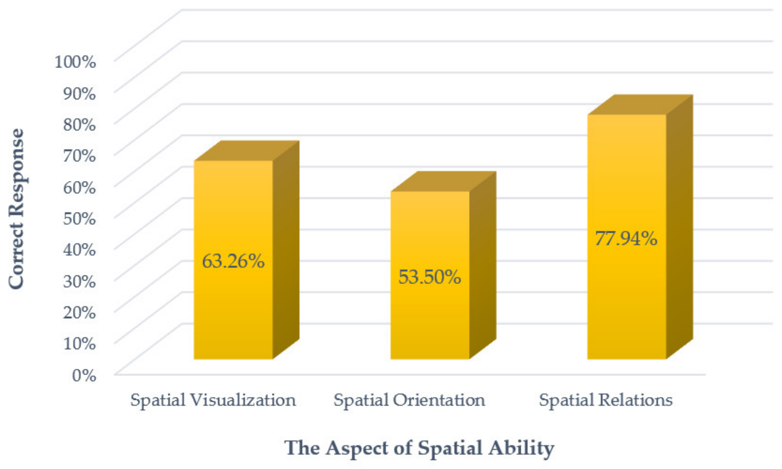 Education 11 00185 g012 Education 11 00185 g012