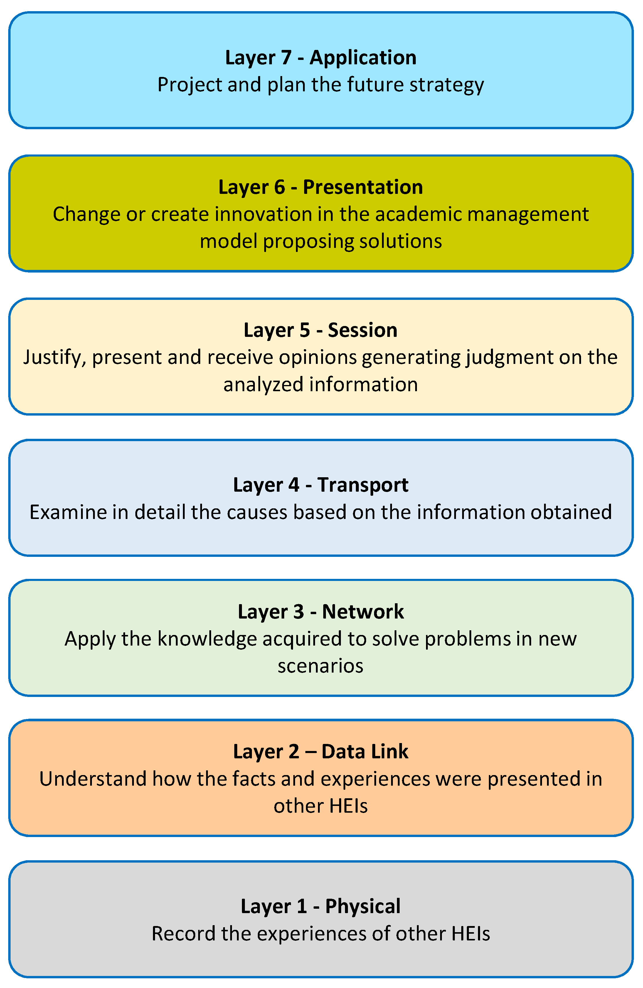 Education 11 00188 g002