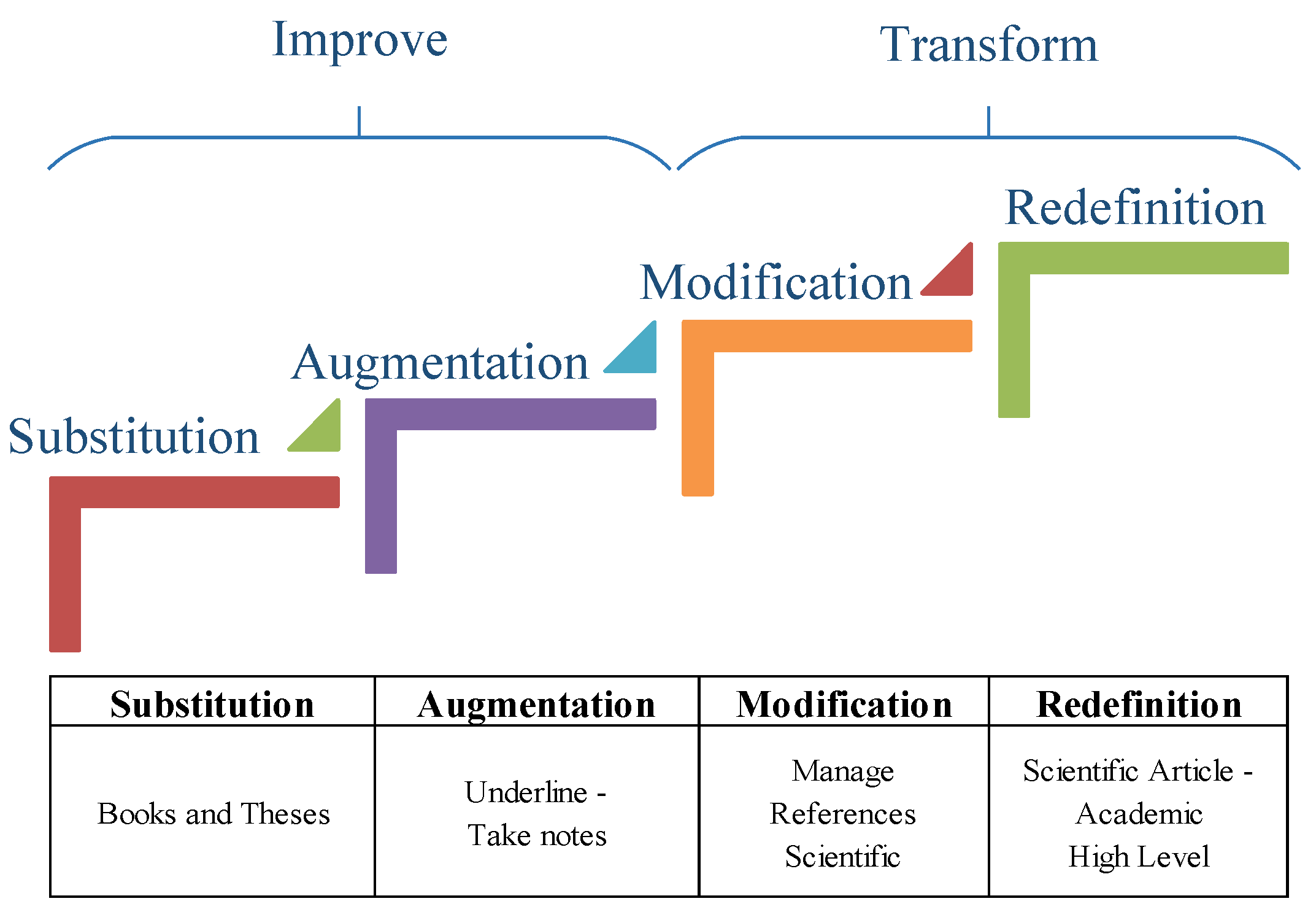 Education 11 00188 g004