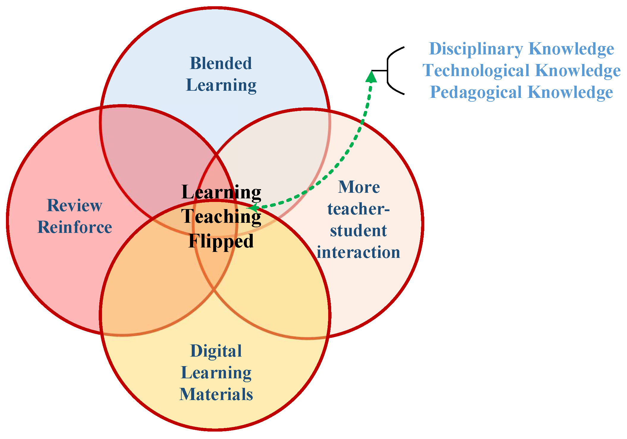 Education 11 00188 g005