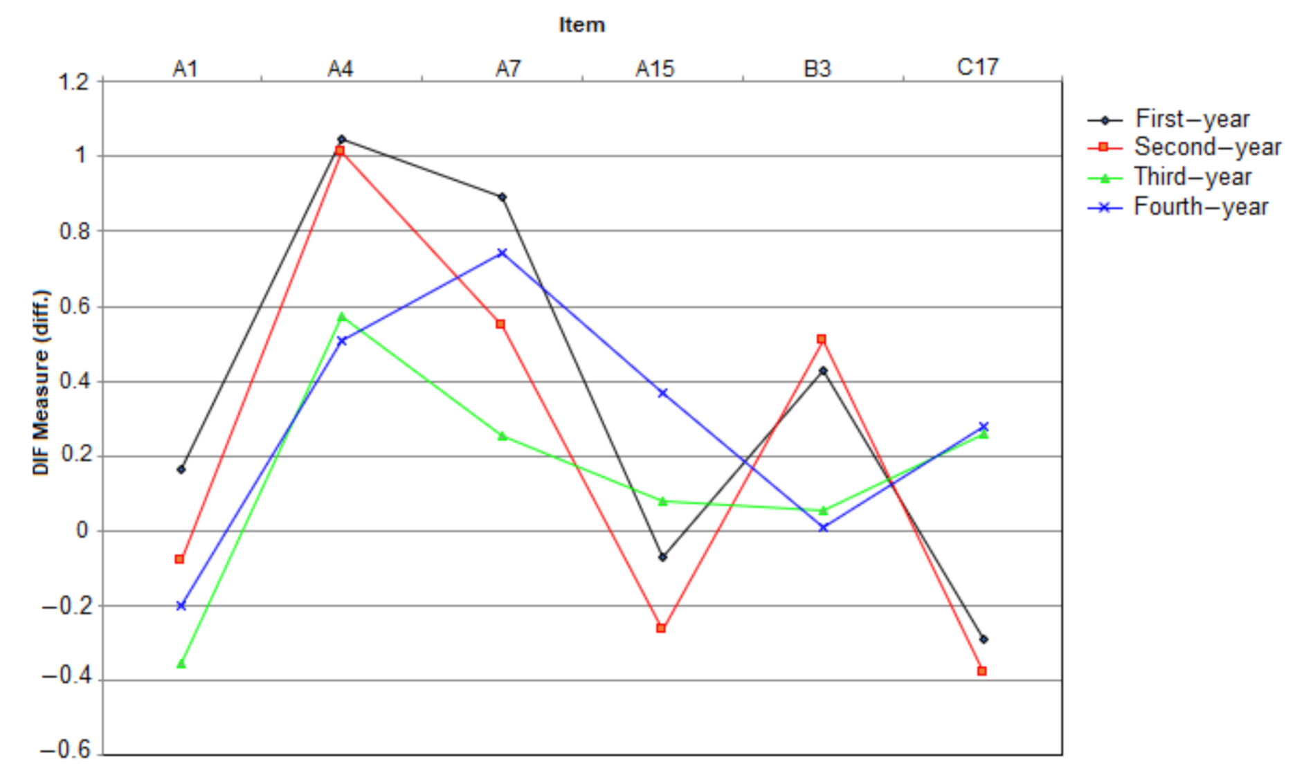 Education 11 00189 g003 Education 11 00189 g003