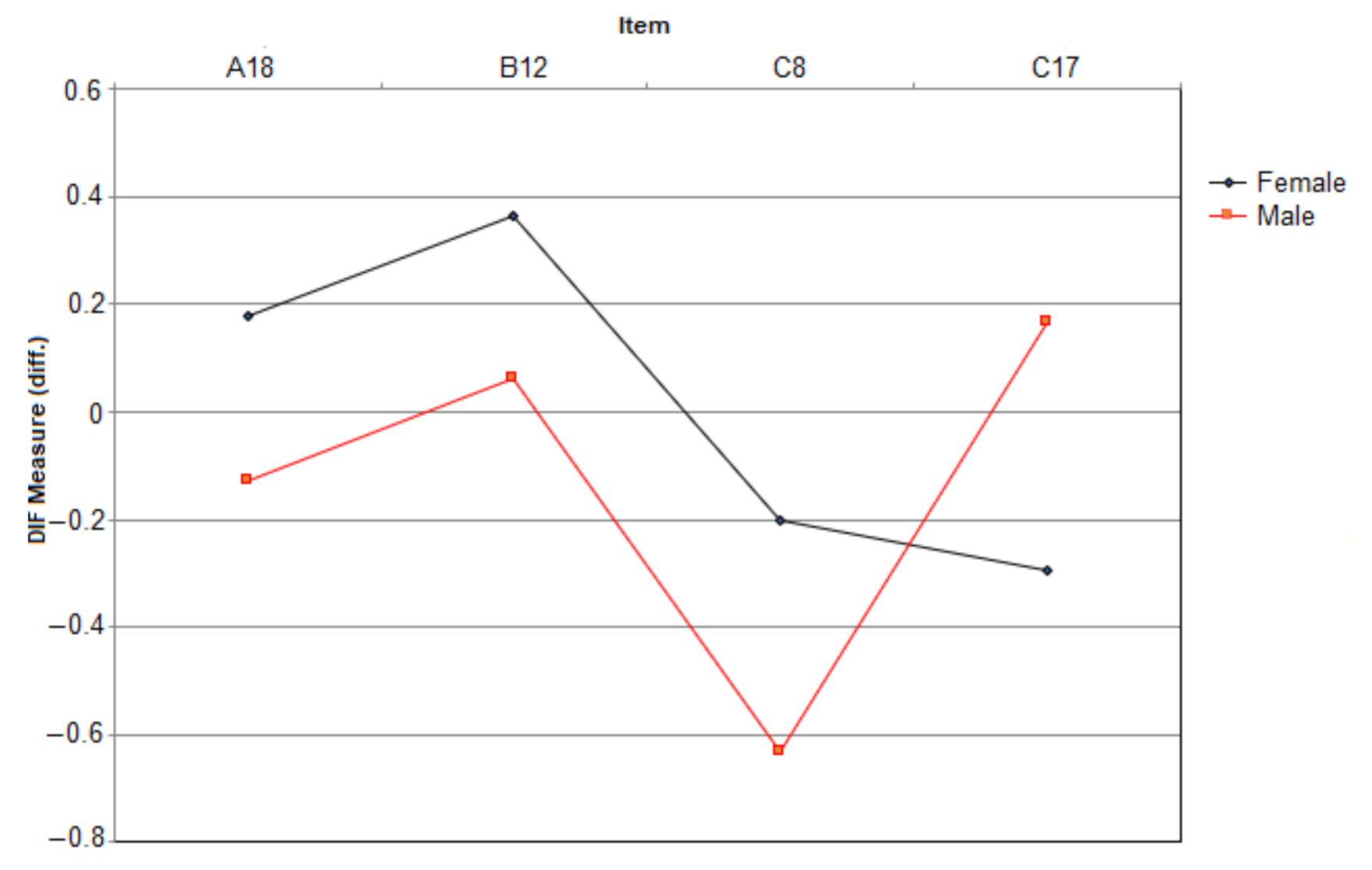 Education 11 00189 g006 Education 11 00189 g006