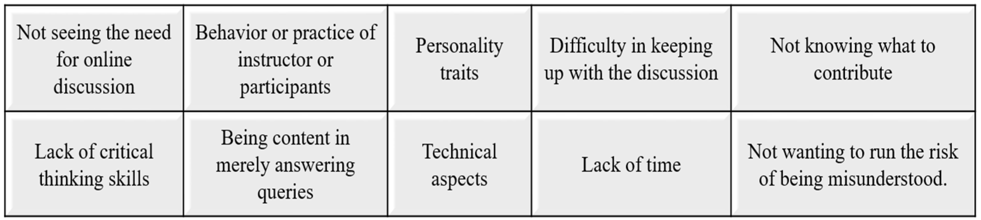 Education 11 00191 g001 Education 11 00191 g001