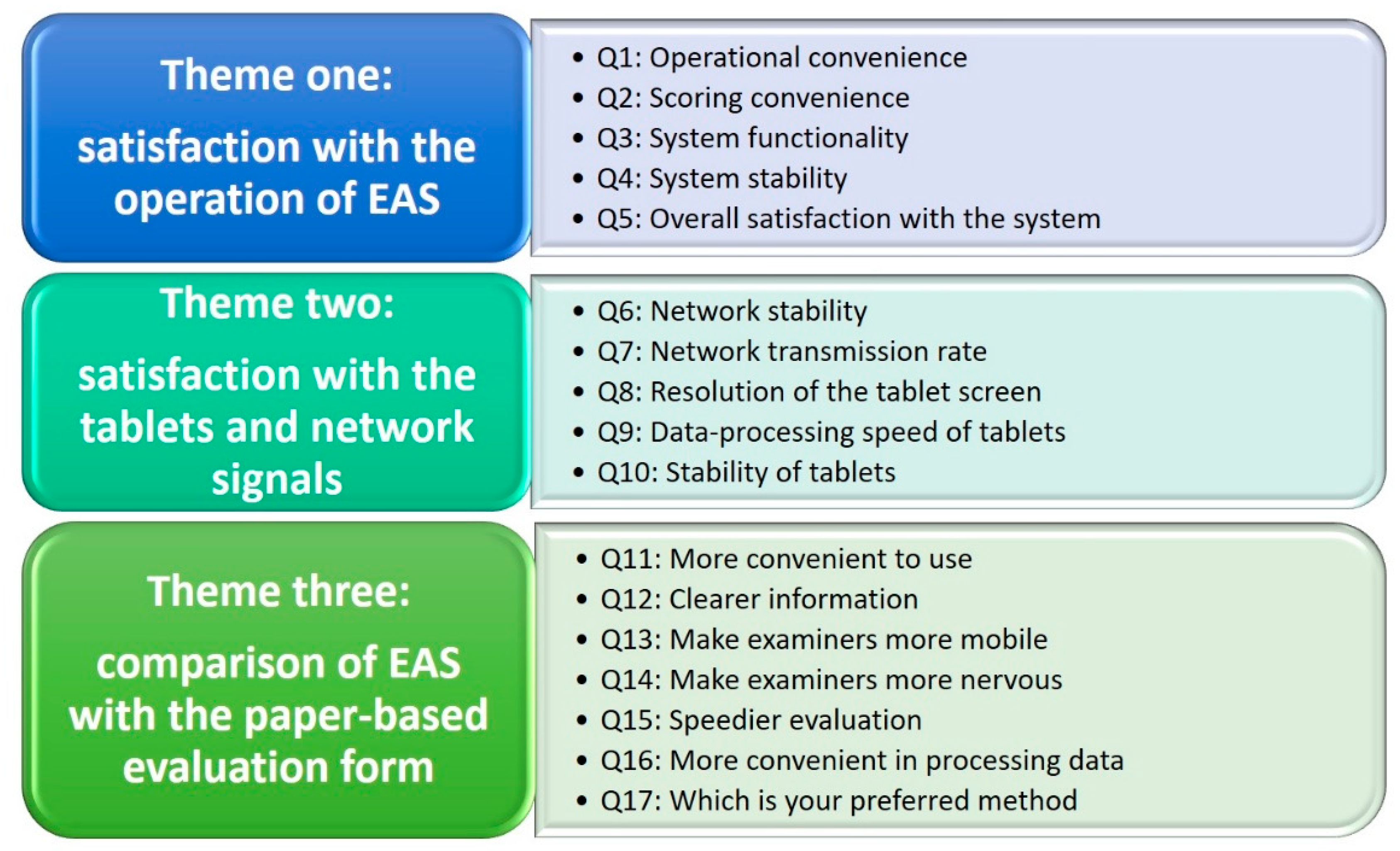 Education 11 00194 g001