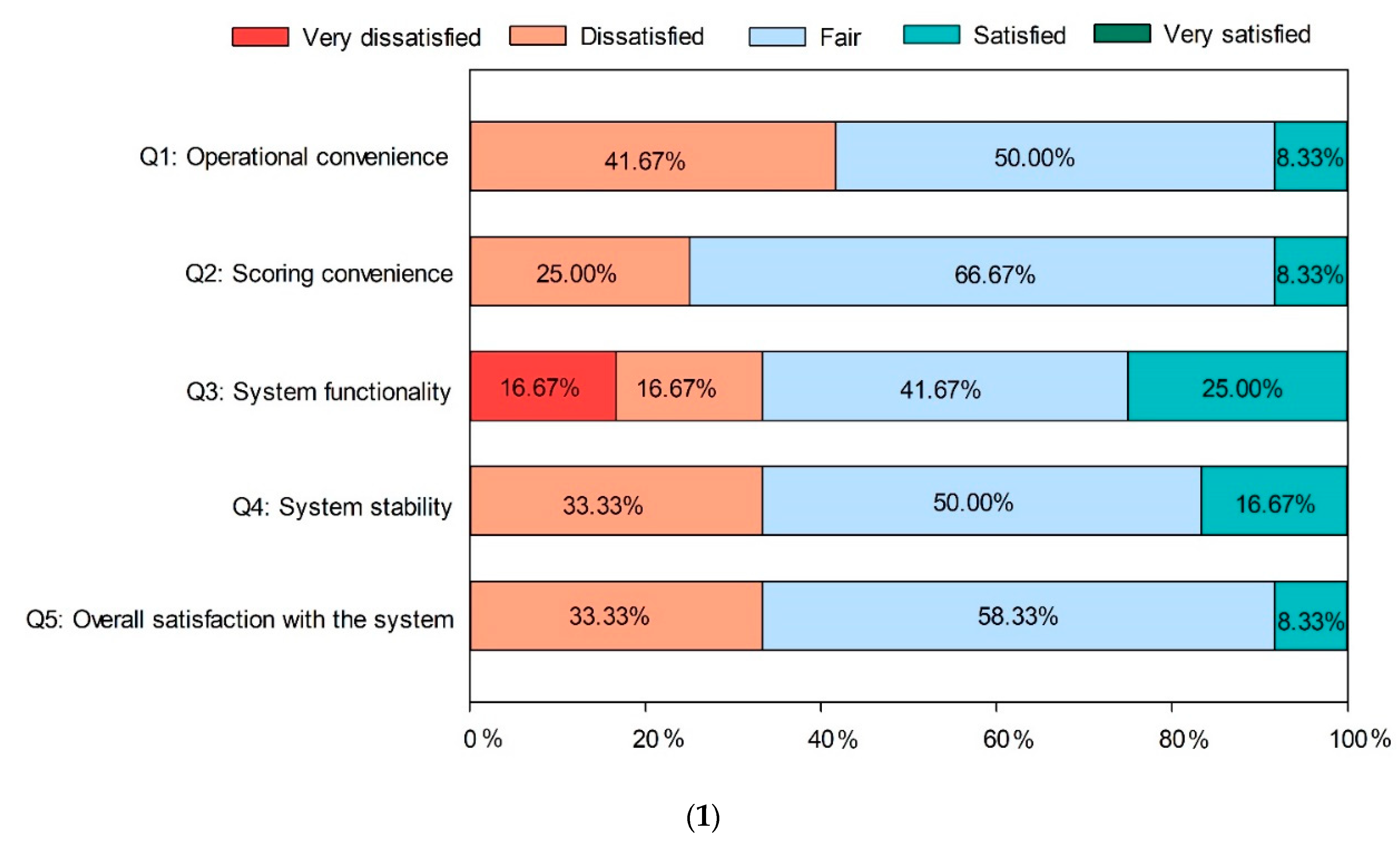 Education 11 00194 g002a