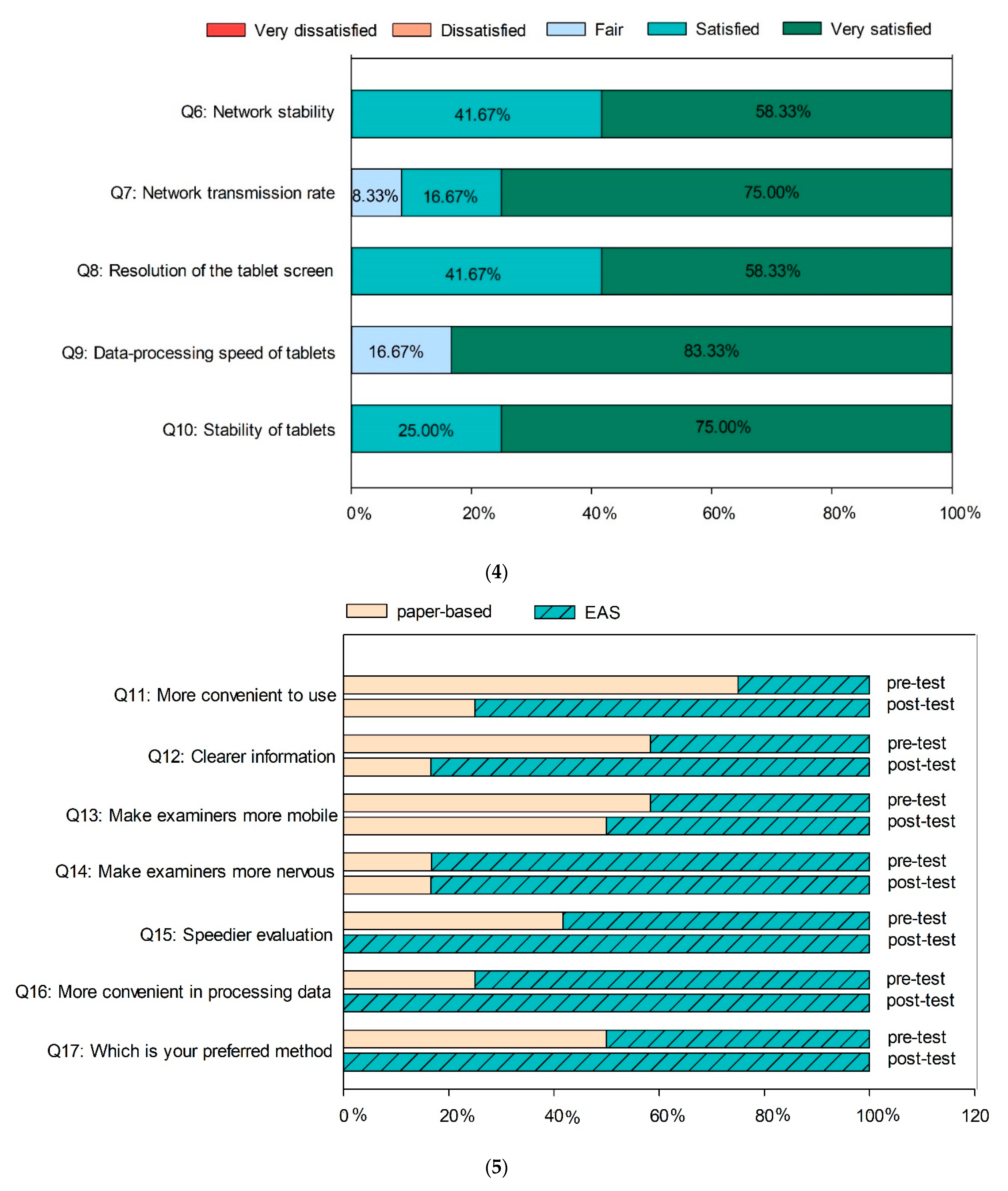 Education 11 00194 g002c