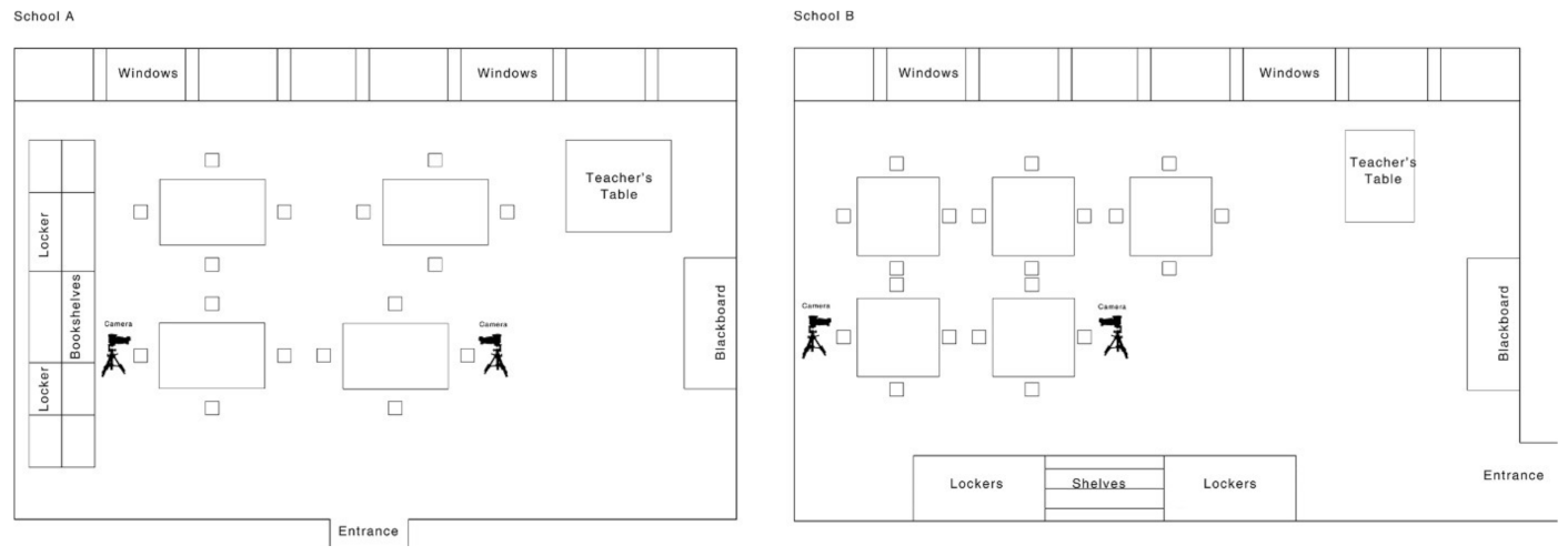 Education 11 00195 g002 Education 11 00195 g002