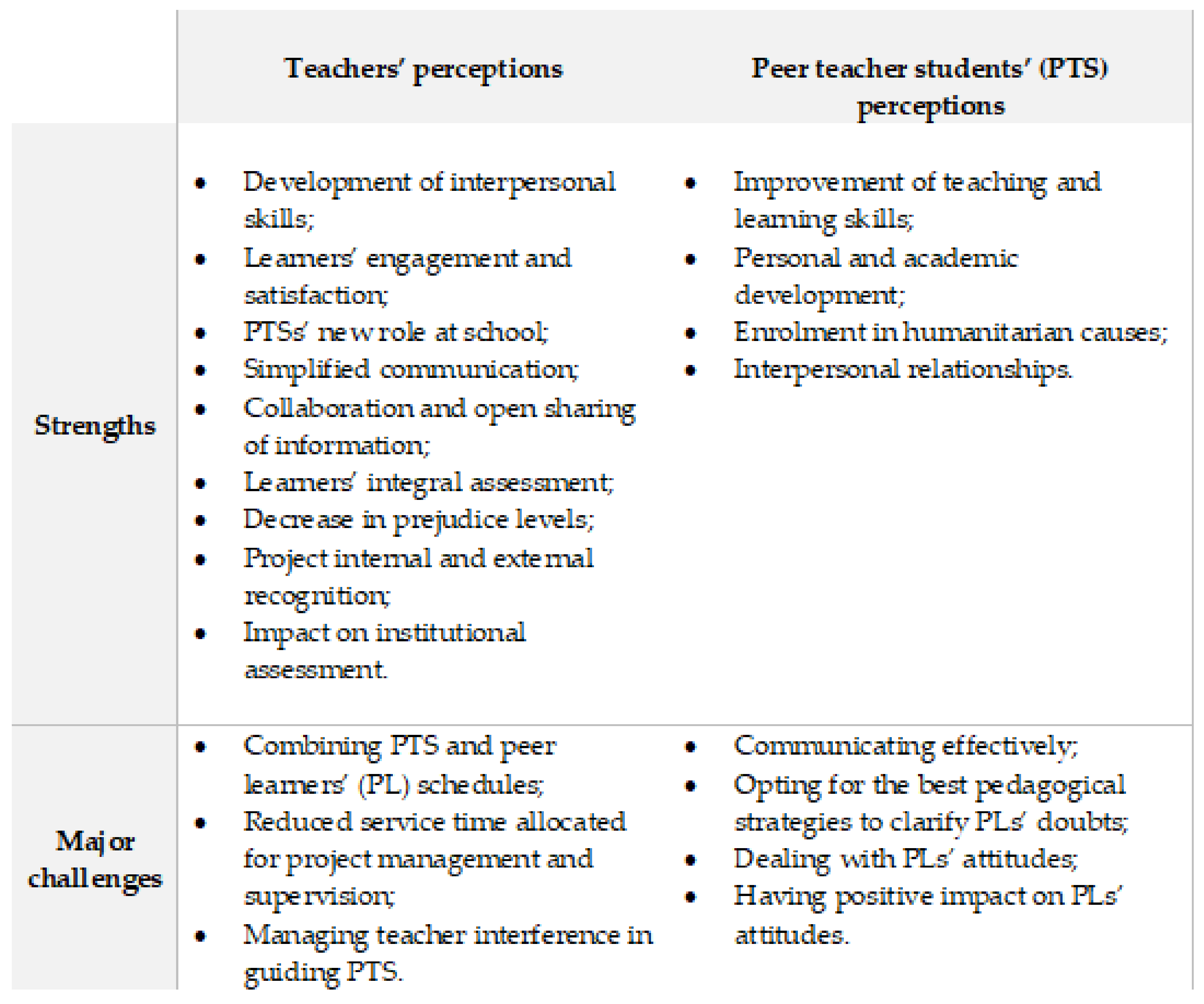 Education 11 00196 g001