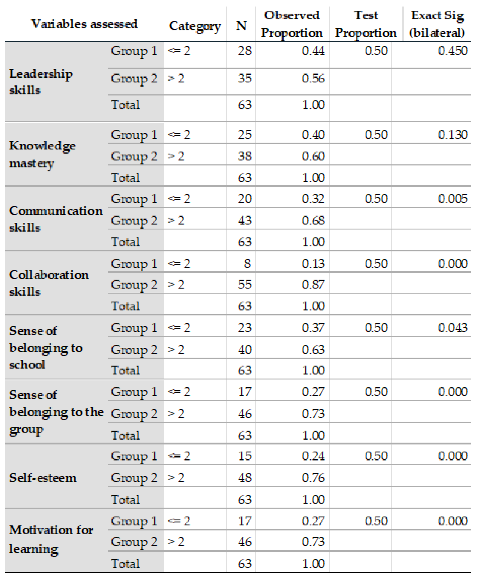 Education 11 00196 g003