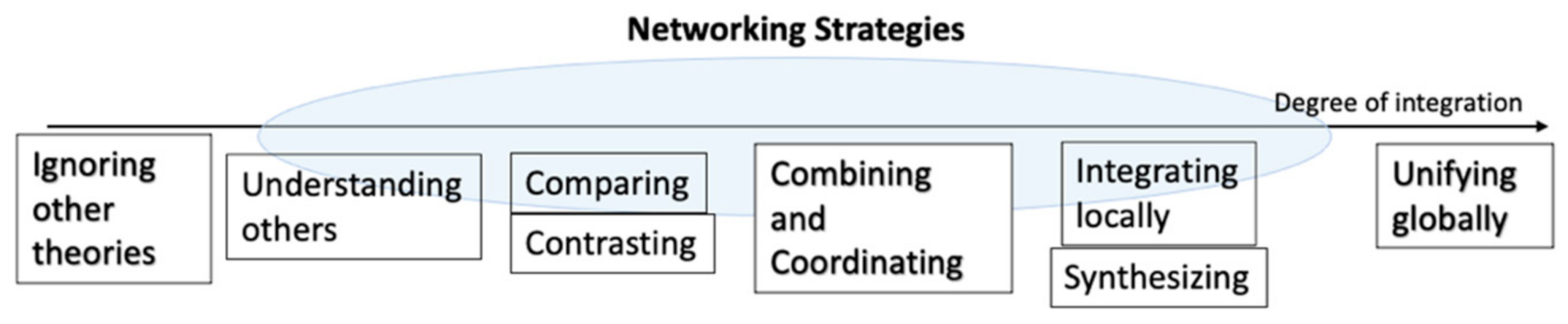 Education 11 00199 g001 550