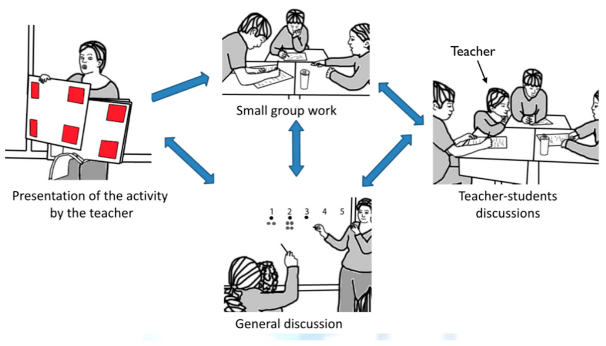 Education 11 00199 g003 550