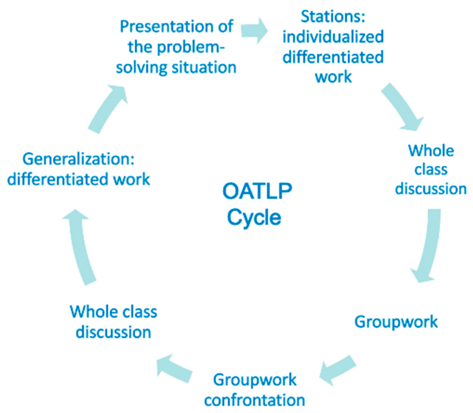 Education 11 00199 g004 550