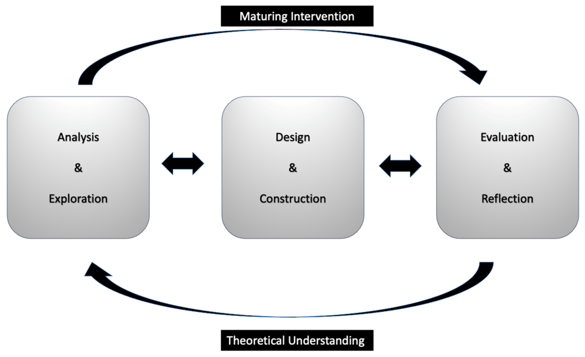 Education 11 00199 g005 550