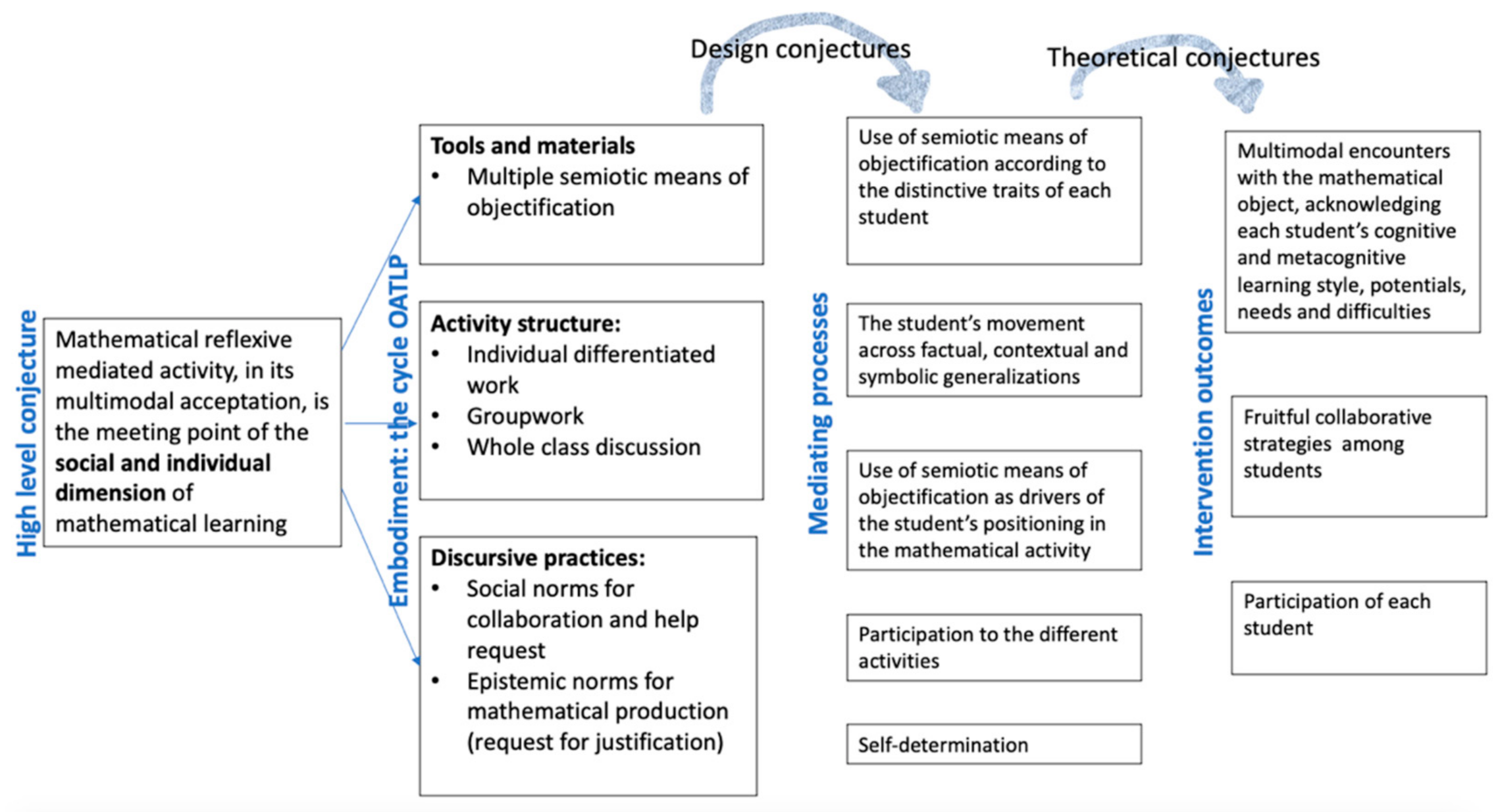 Education 11 00199 g006 550