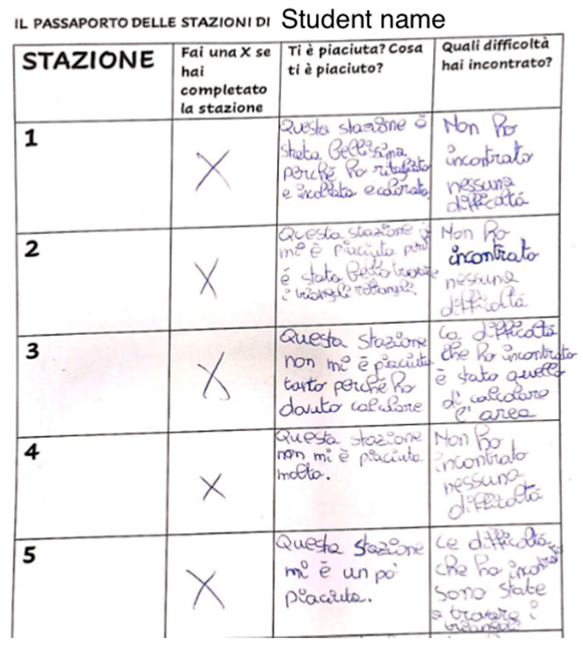 Education 11 00199 g008 550