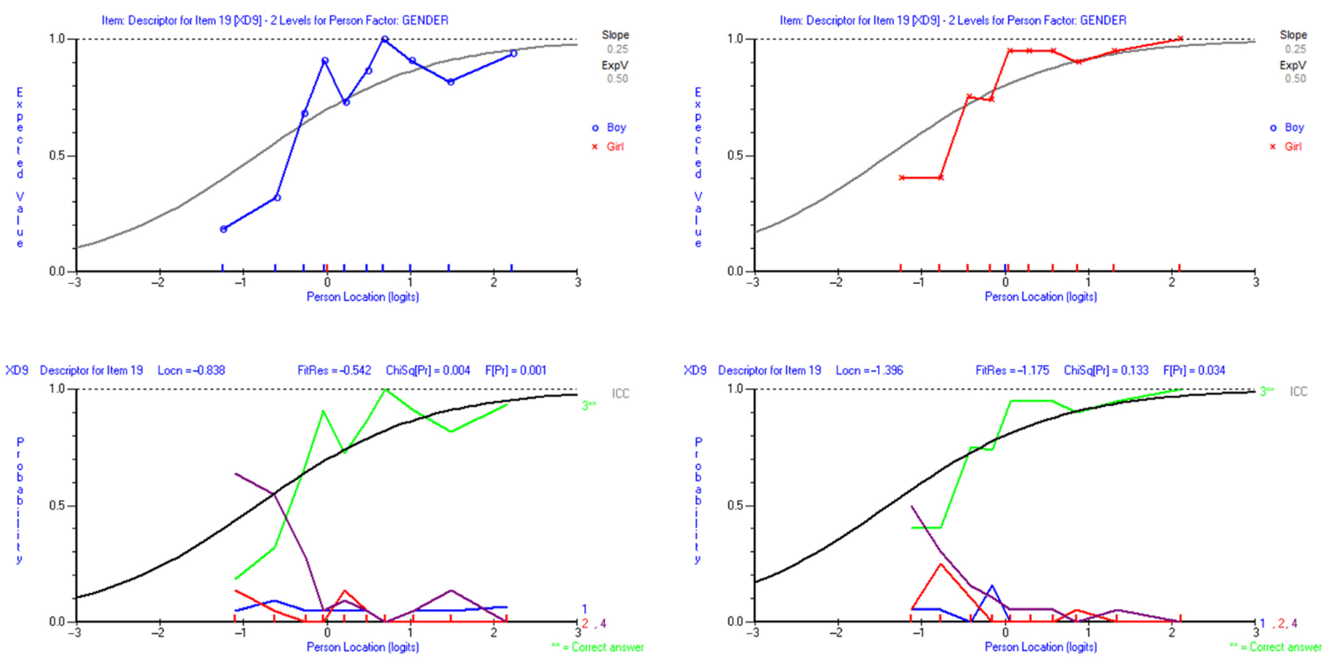 Education 11 00201 g003 Education 11 00201 g003