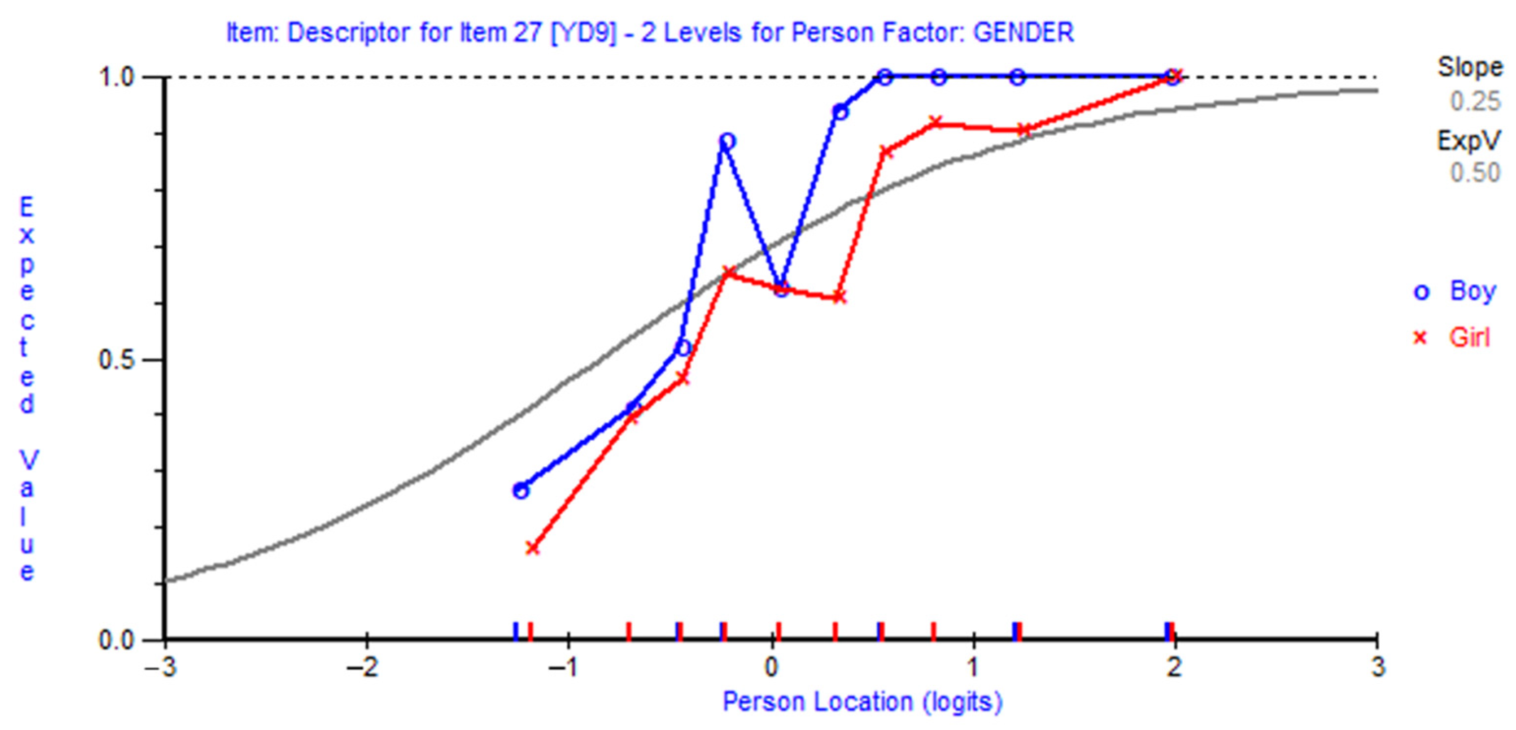 Education 11 00201 g004 Education 11 00201 g004
