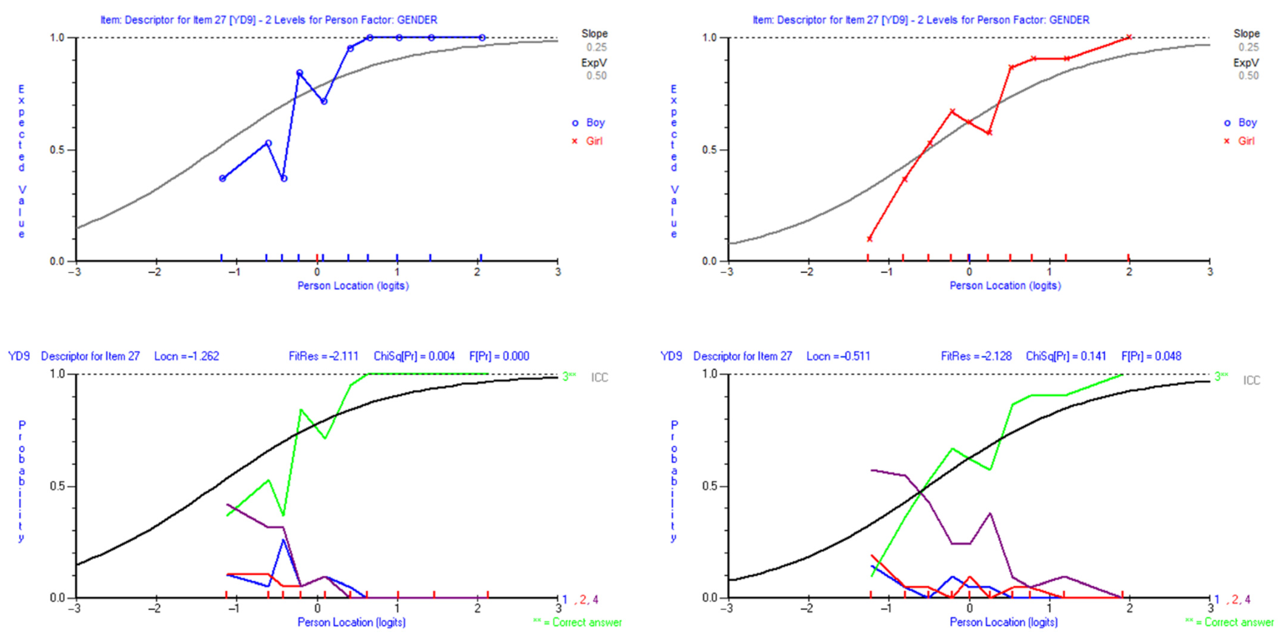 Education 11 00201 g005 Education 11 00201 g005