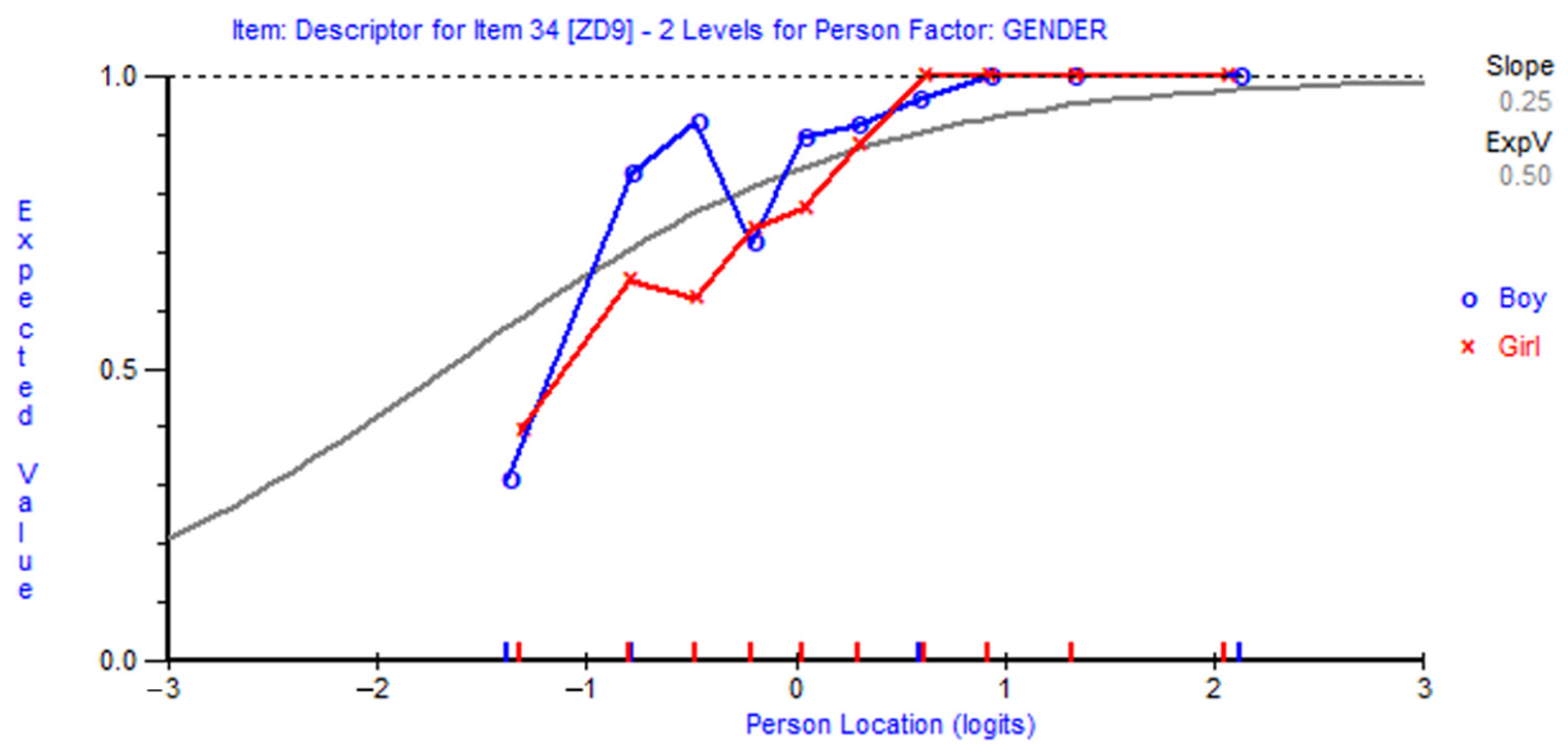 Education 11 00201 g006 Education 11 00201 g006