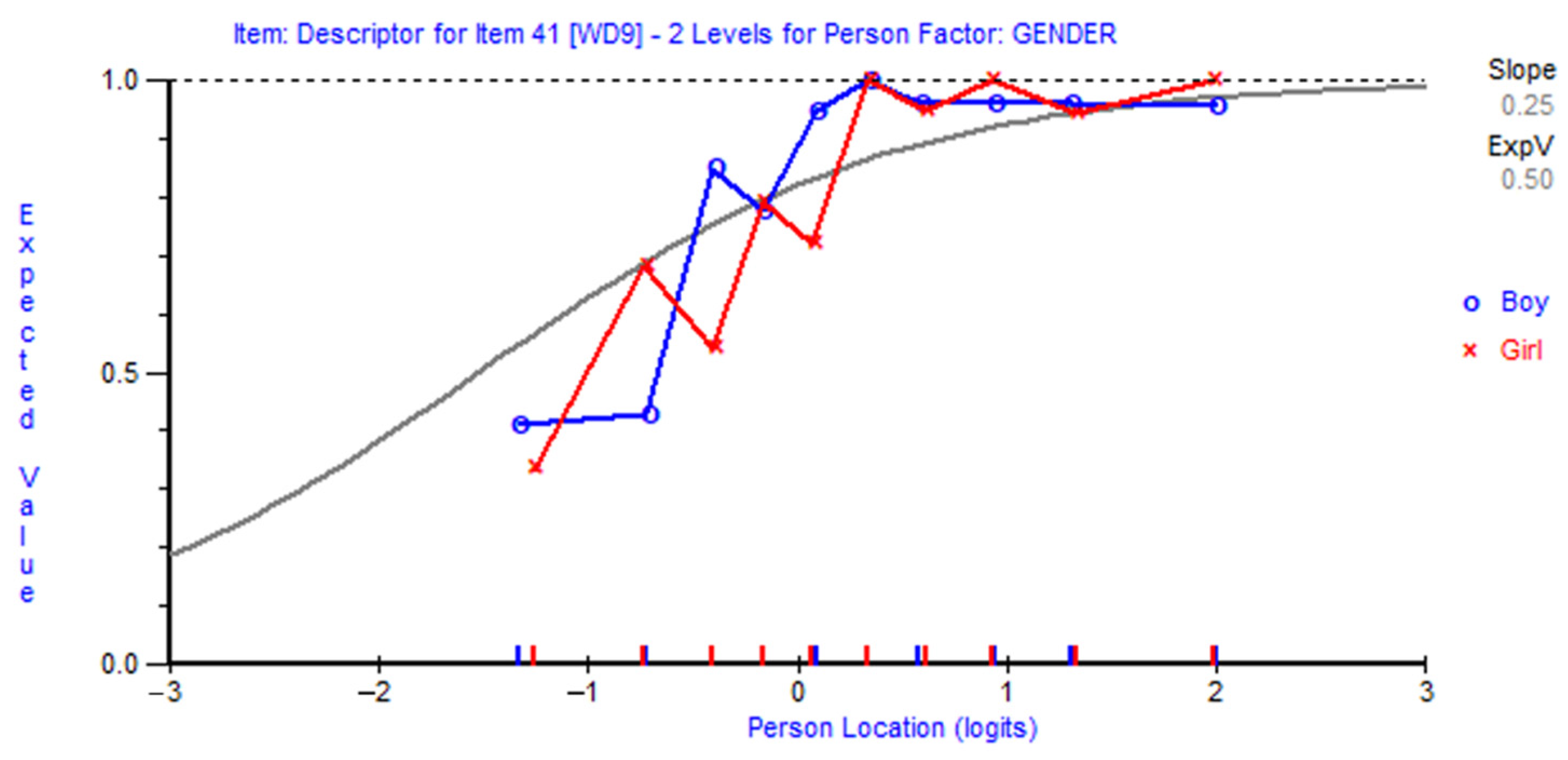 Education 11 00201 g008 Education 11 00201 g008
