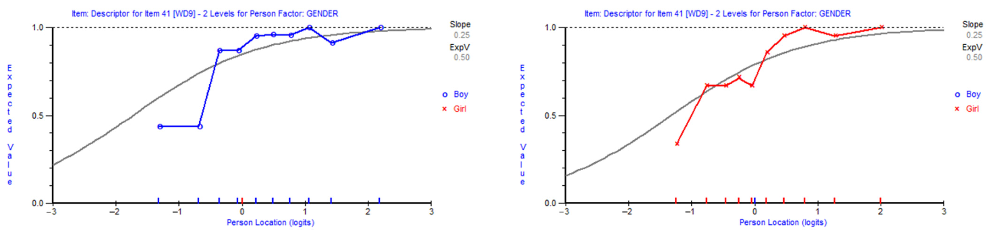 Education 11 00201 g009a Education 11 00201 g009a