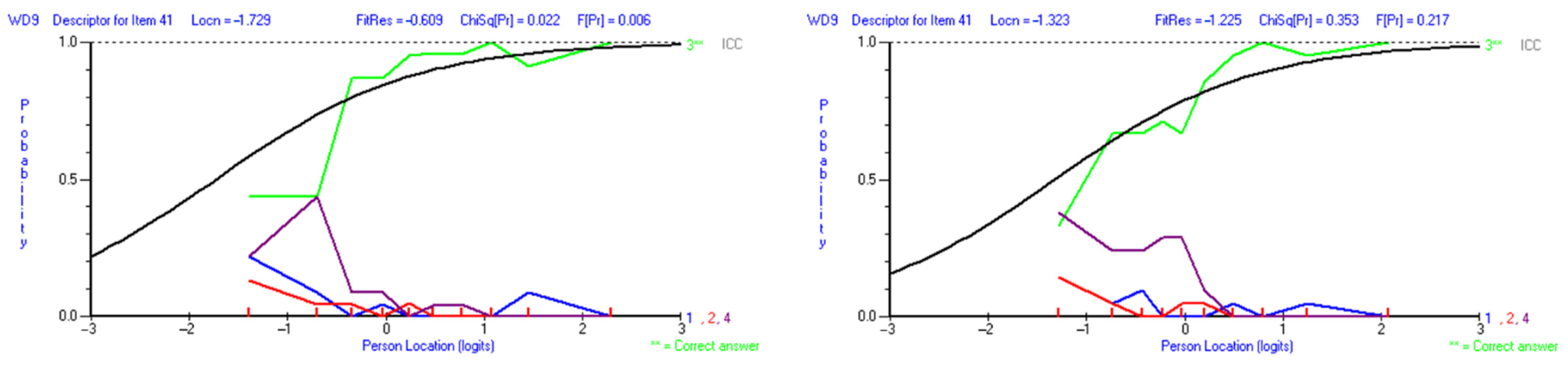 Education 11 00201 g009b Education 11 00201 g009b