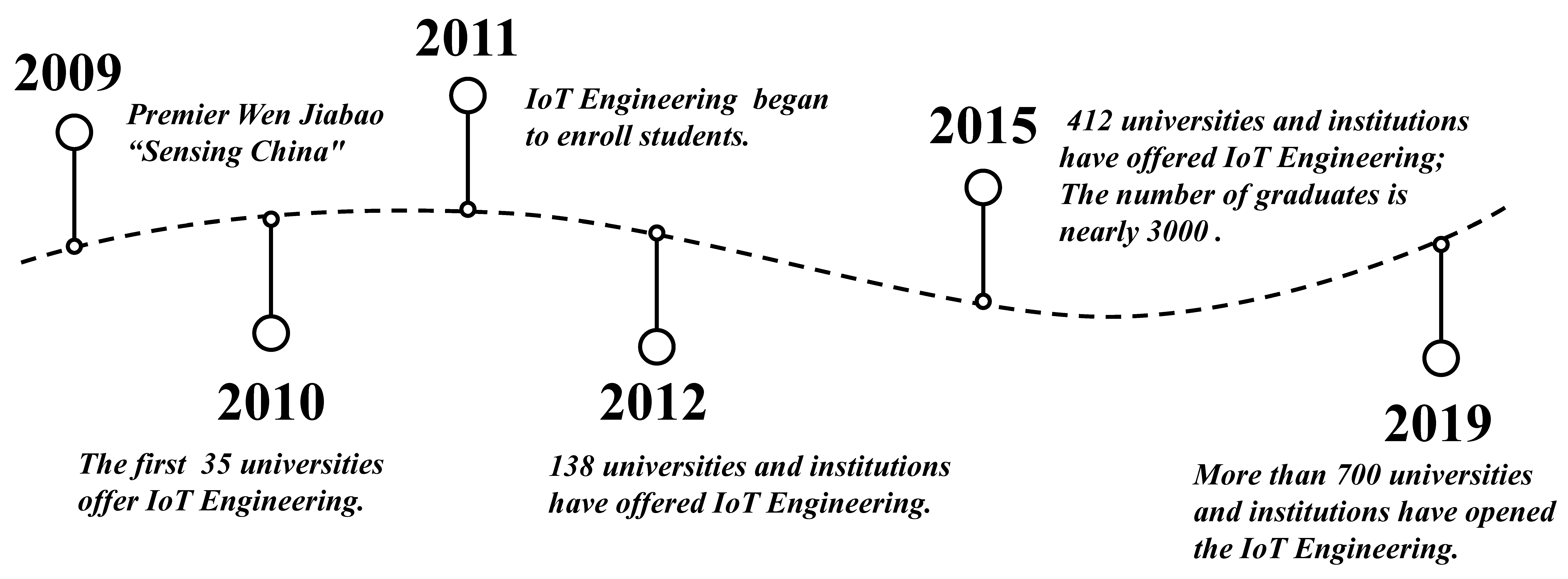 Education 11 00202 g001 Education 11 00202 g001