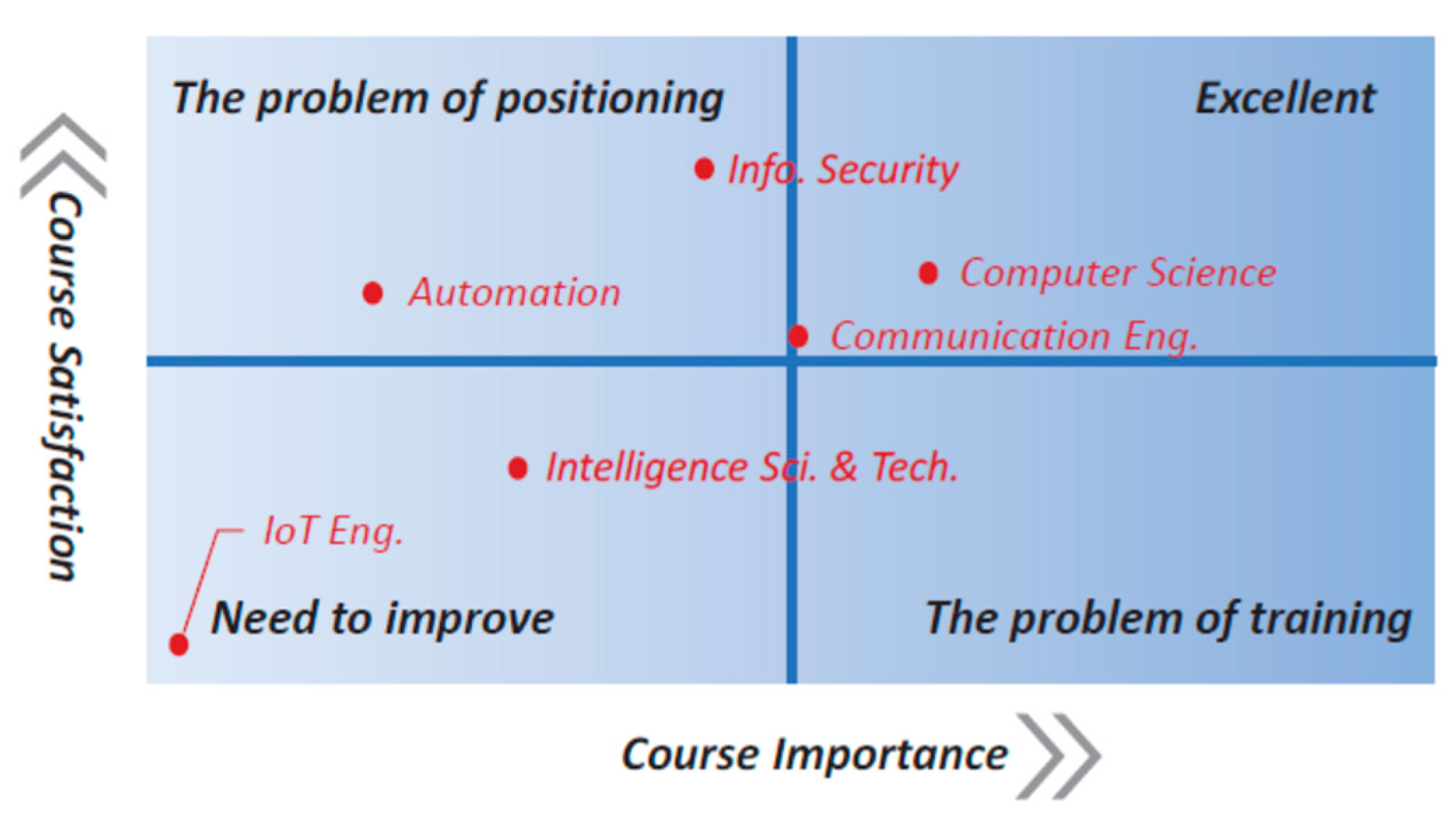 Education 11 00202 g003 Education 11 00202 g003