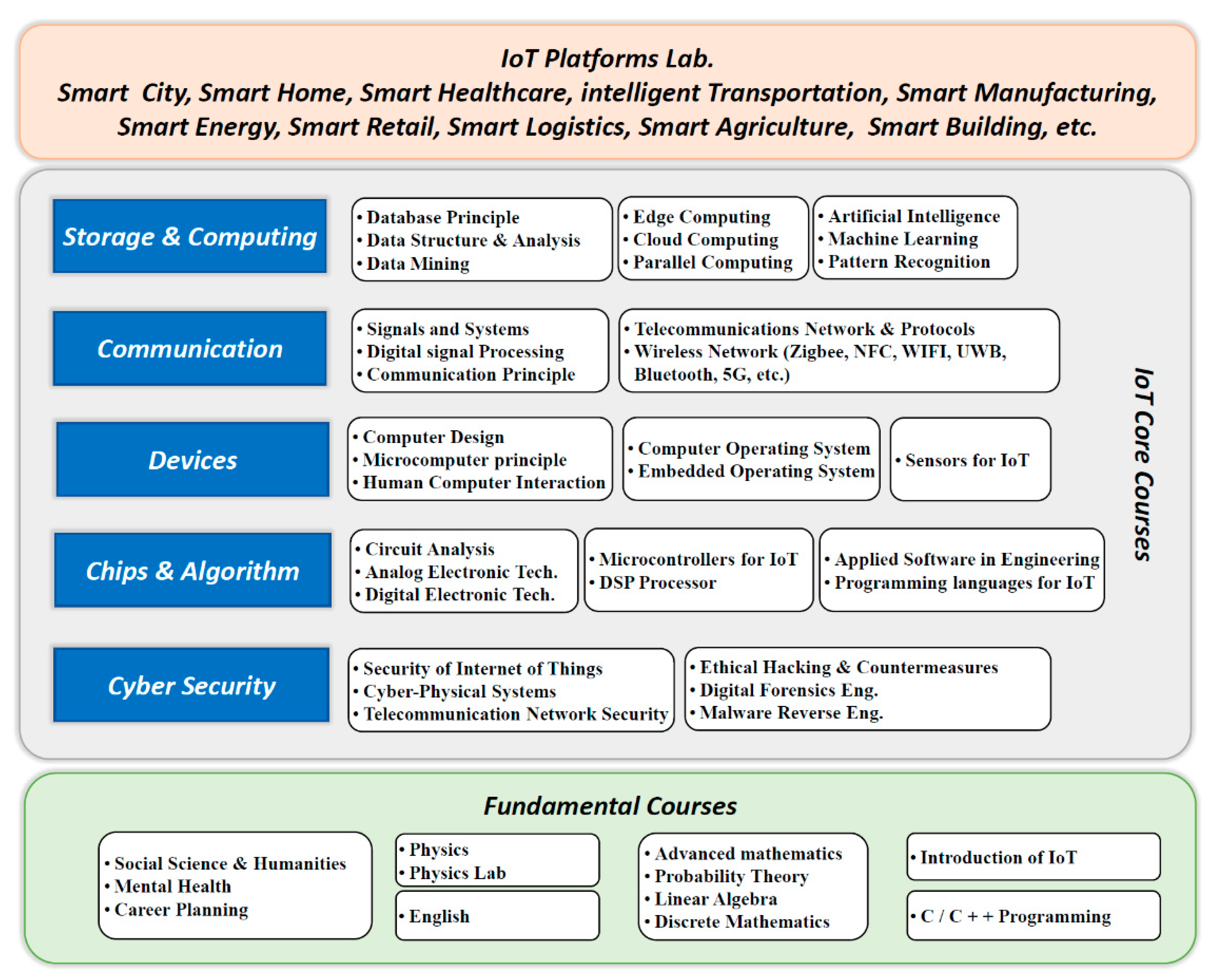 Education 11 00202 g004 Education 11 00202 g004