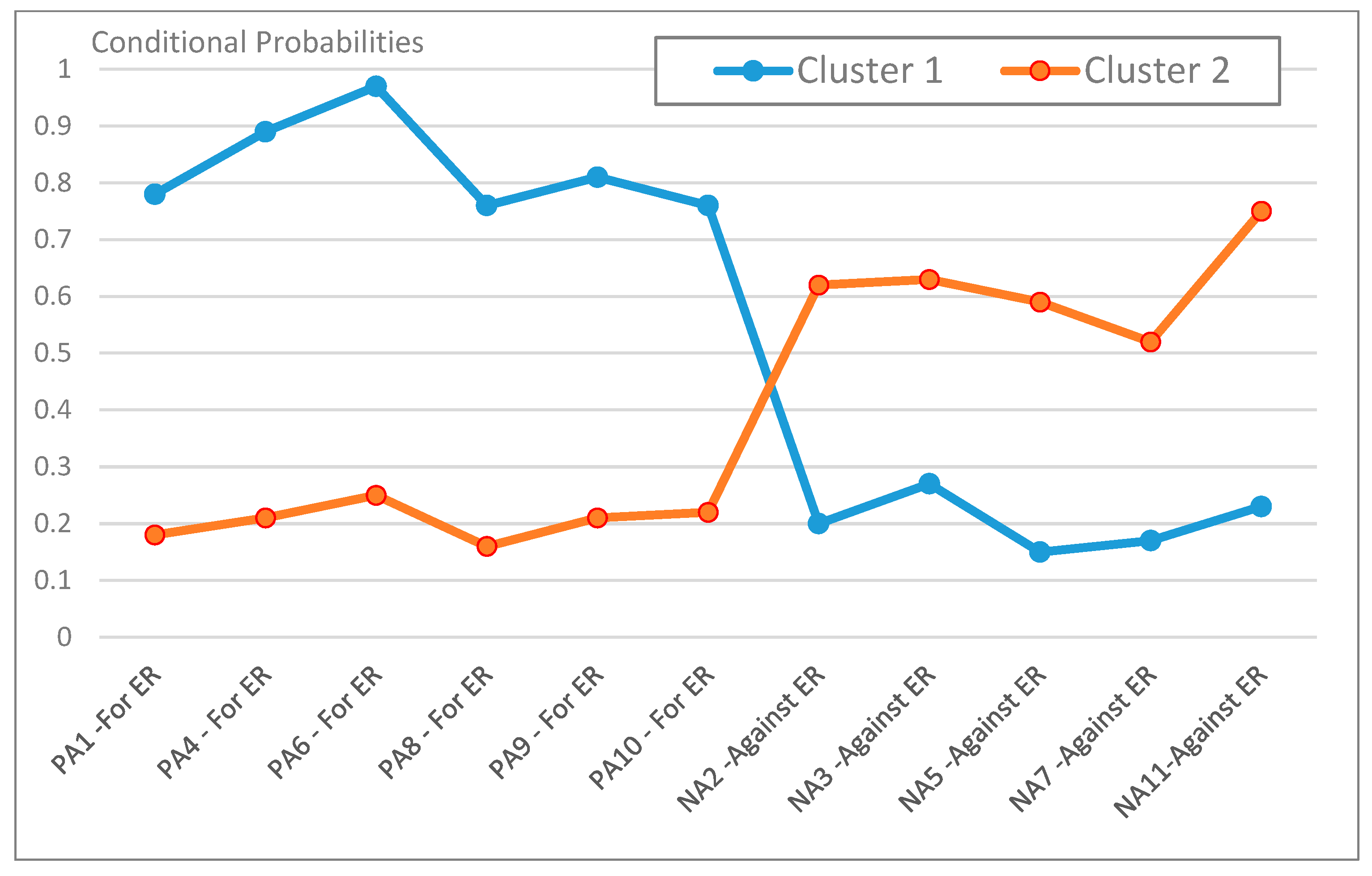Education 11 00204 g001 Education 11 00204 g001