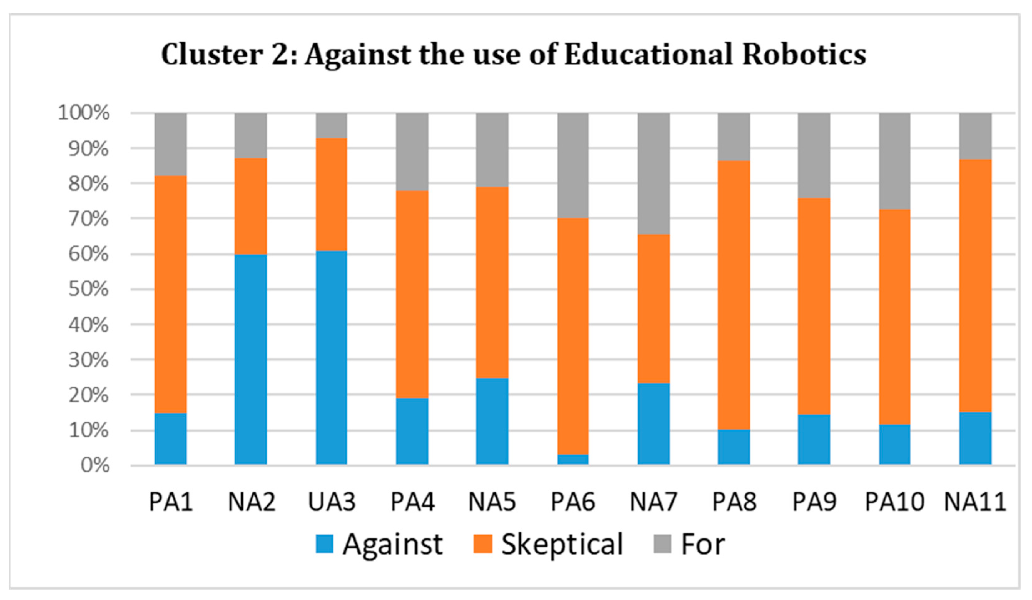 Education 11 00204 g003 Education 11 00204 g003