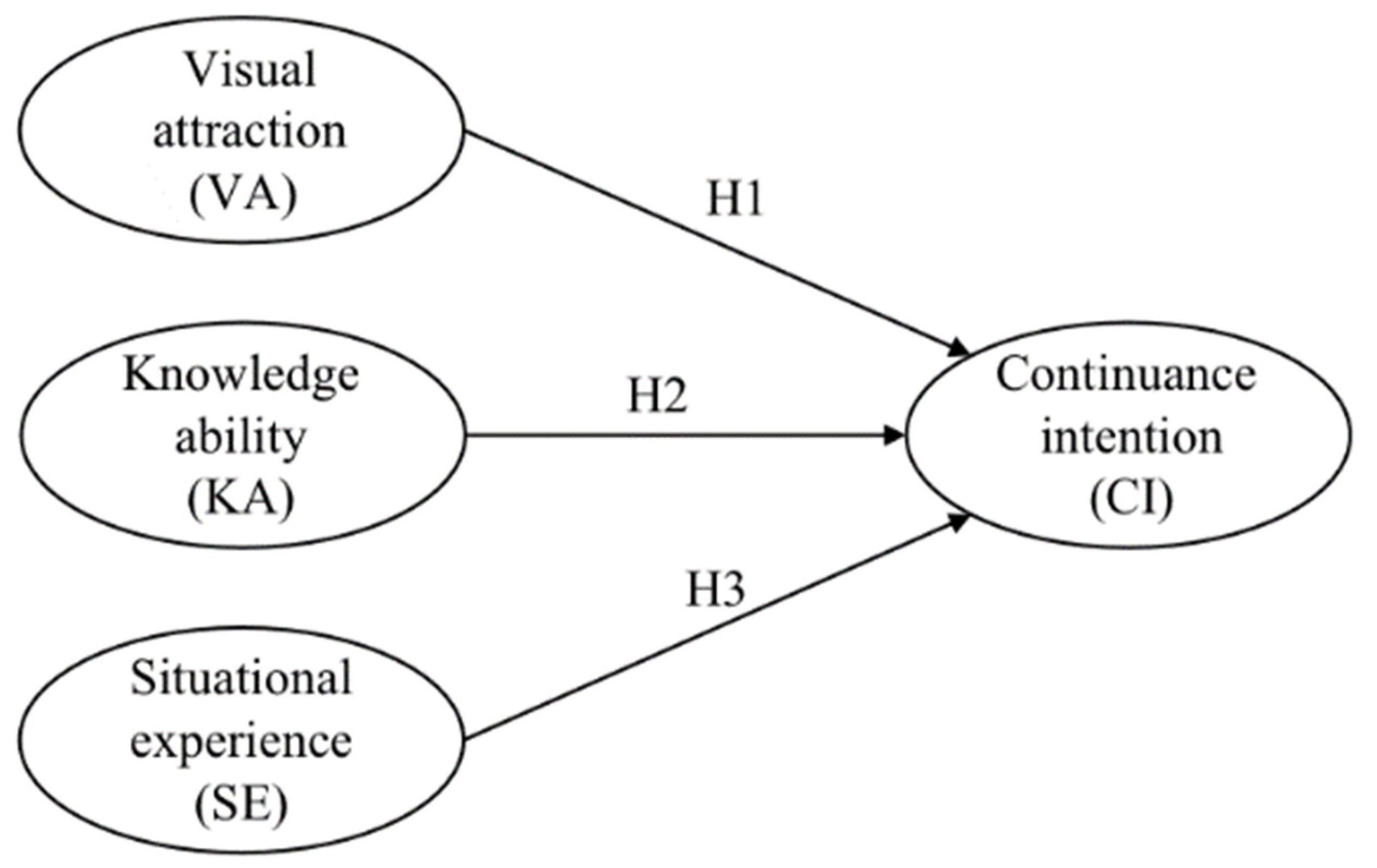 Education 11 00208 g001