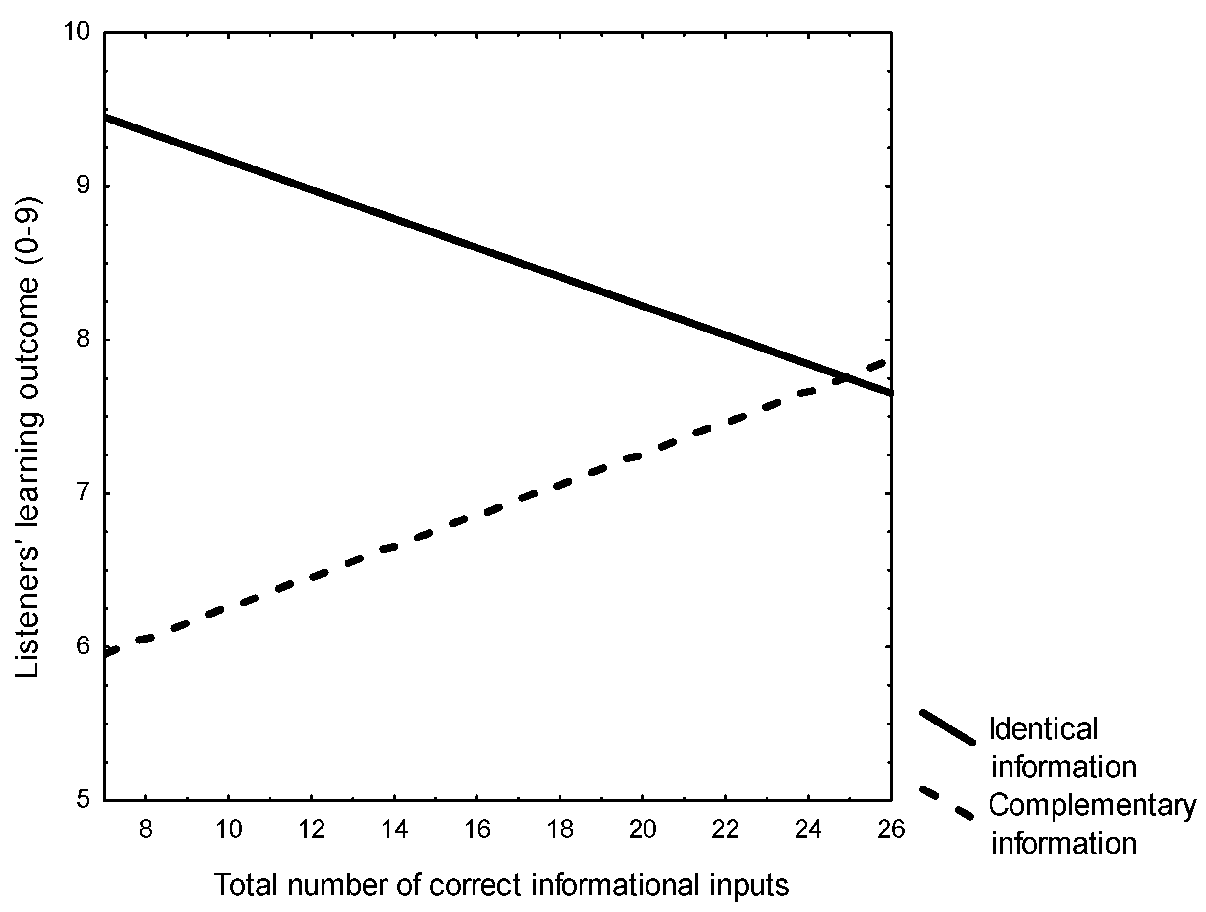 Education 11 00210 g001 Education 11 00210 g001