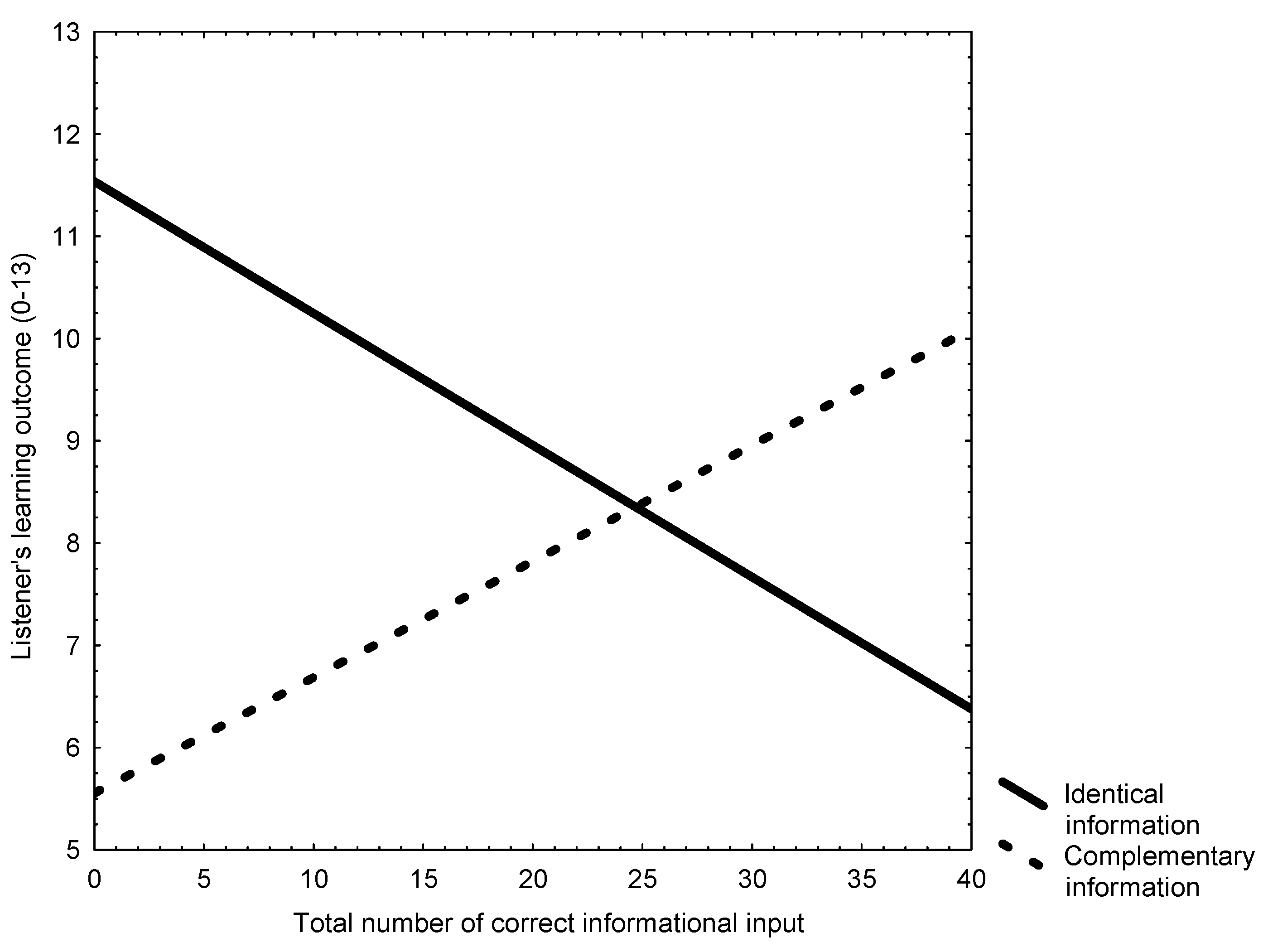 Education 11 00210 g002 Education 11 00210 g002