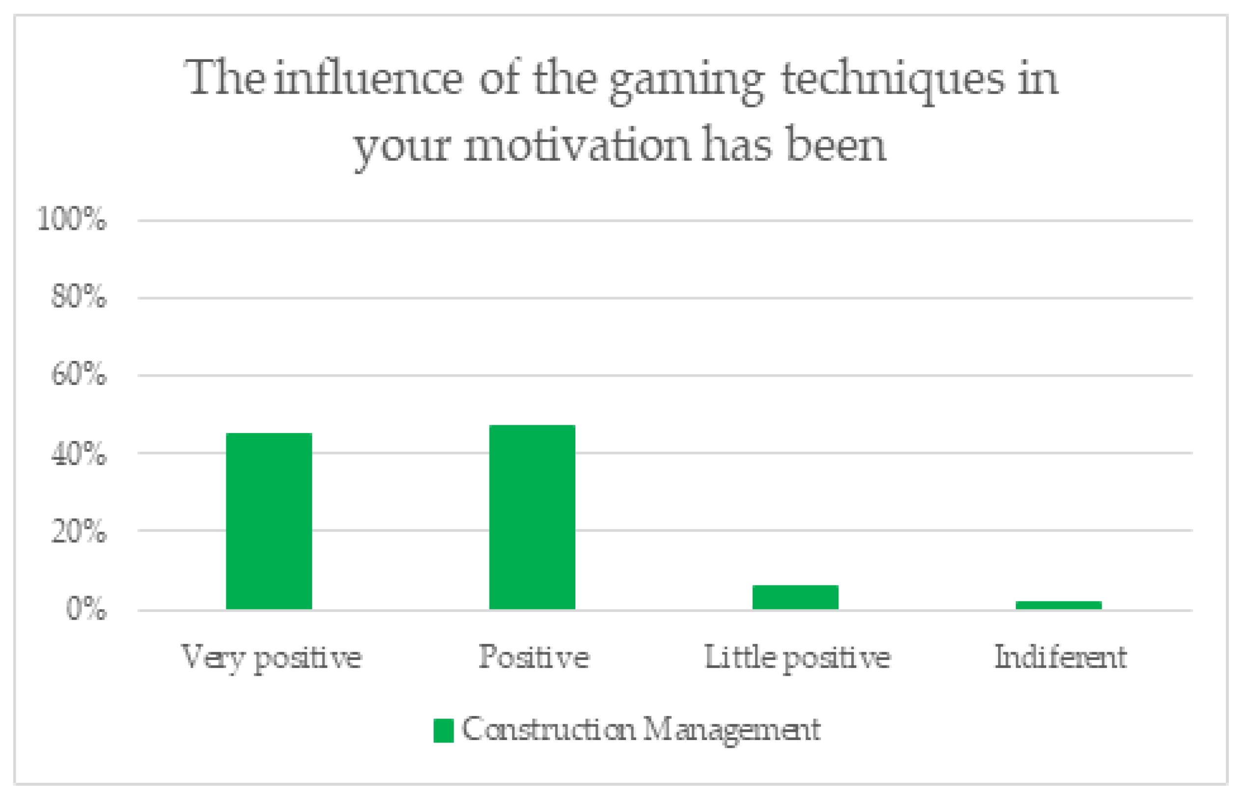 Education 11 00211 g001 Education 11 00211 g001