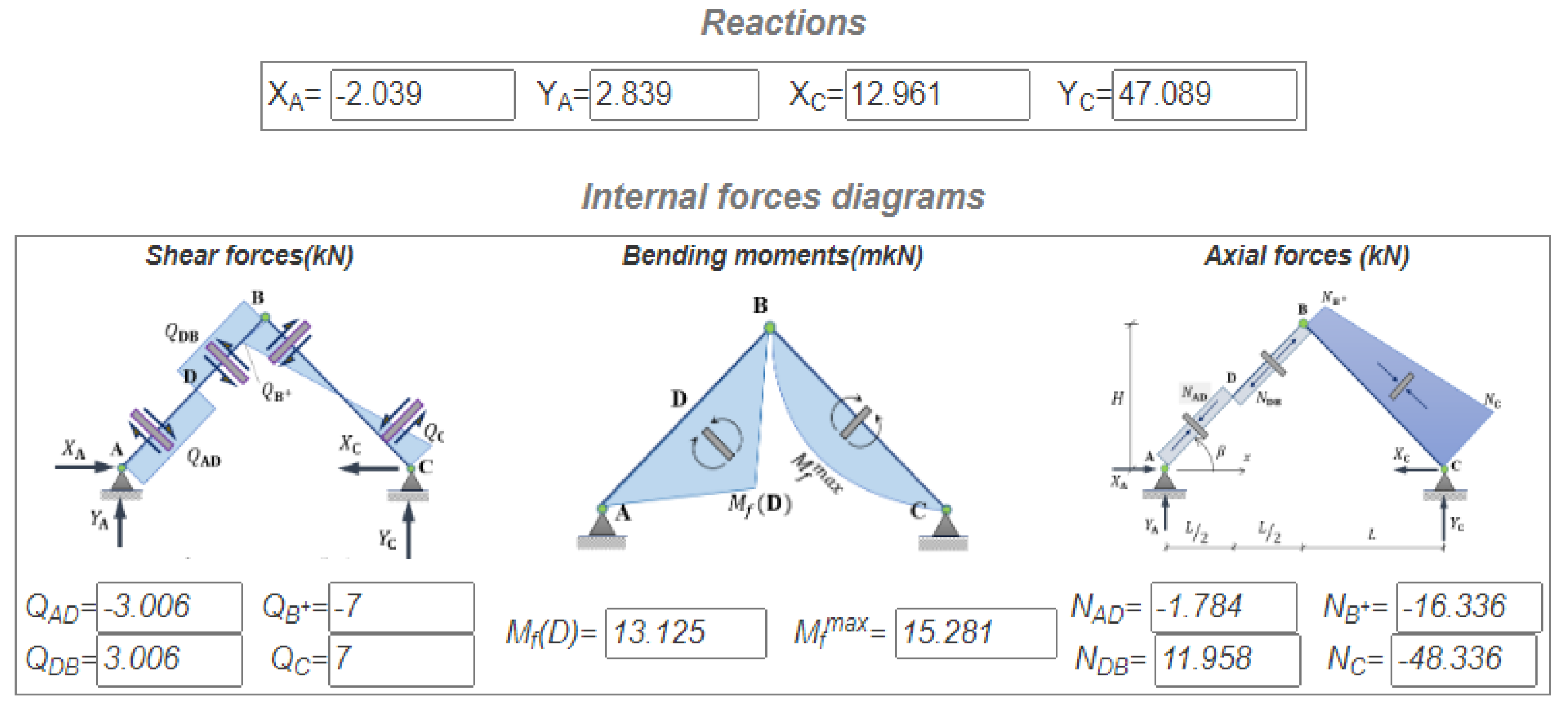 Education 11 00211 g005 Education 11 00211 g005