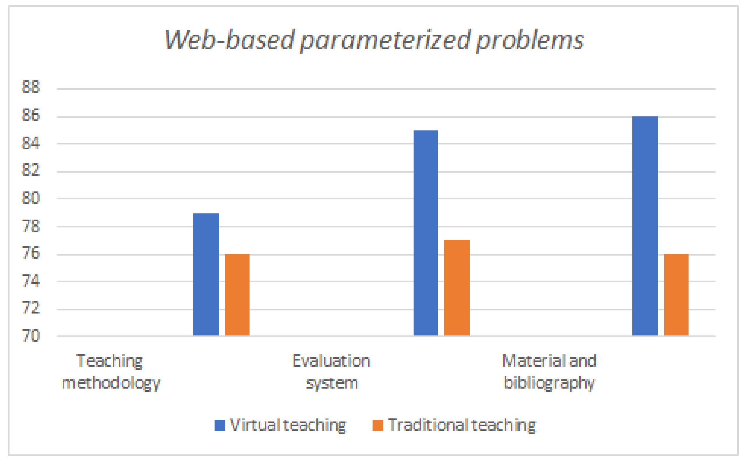 Education 11 00211 g008 Education 11 00211 g008