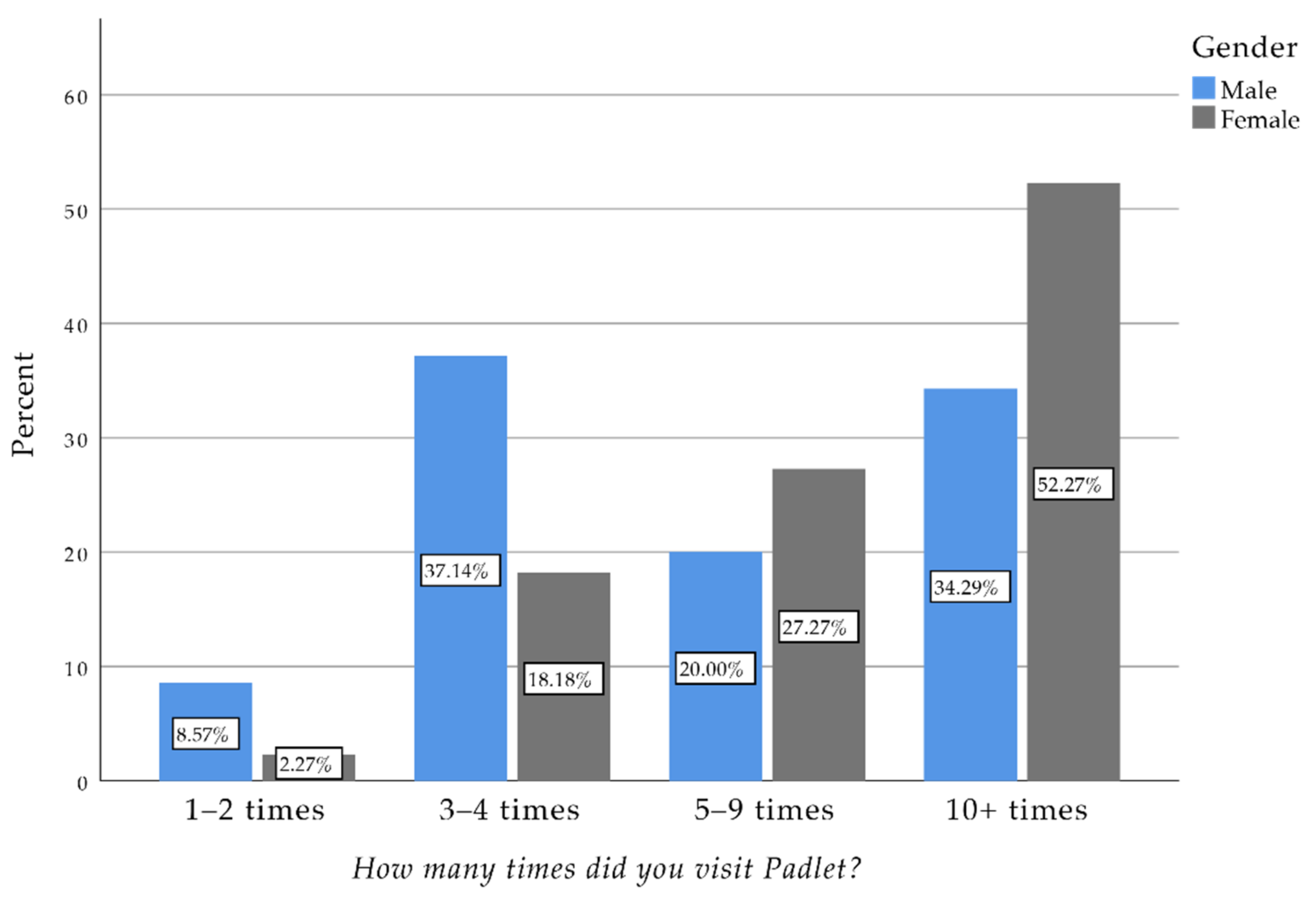 Education 11 00219 g002
