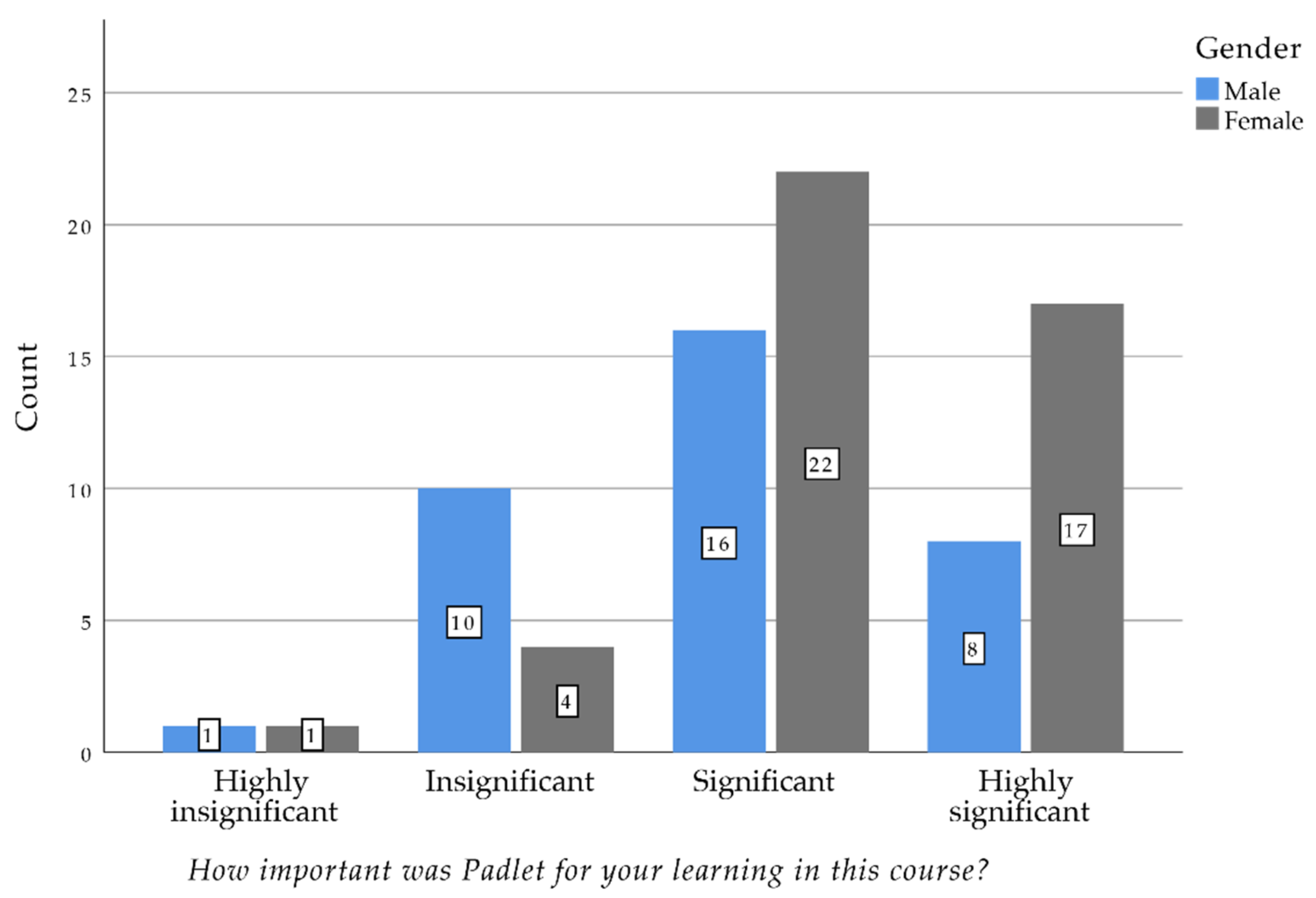 Education 11 00219 g003