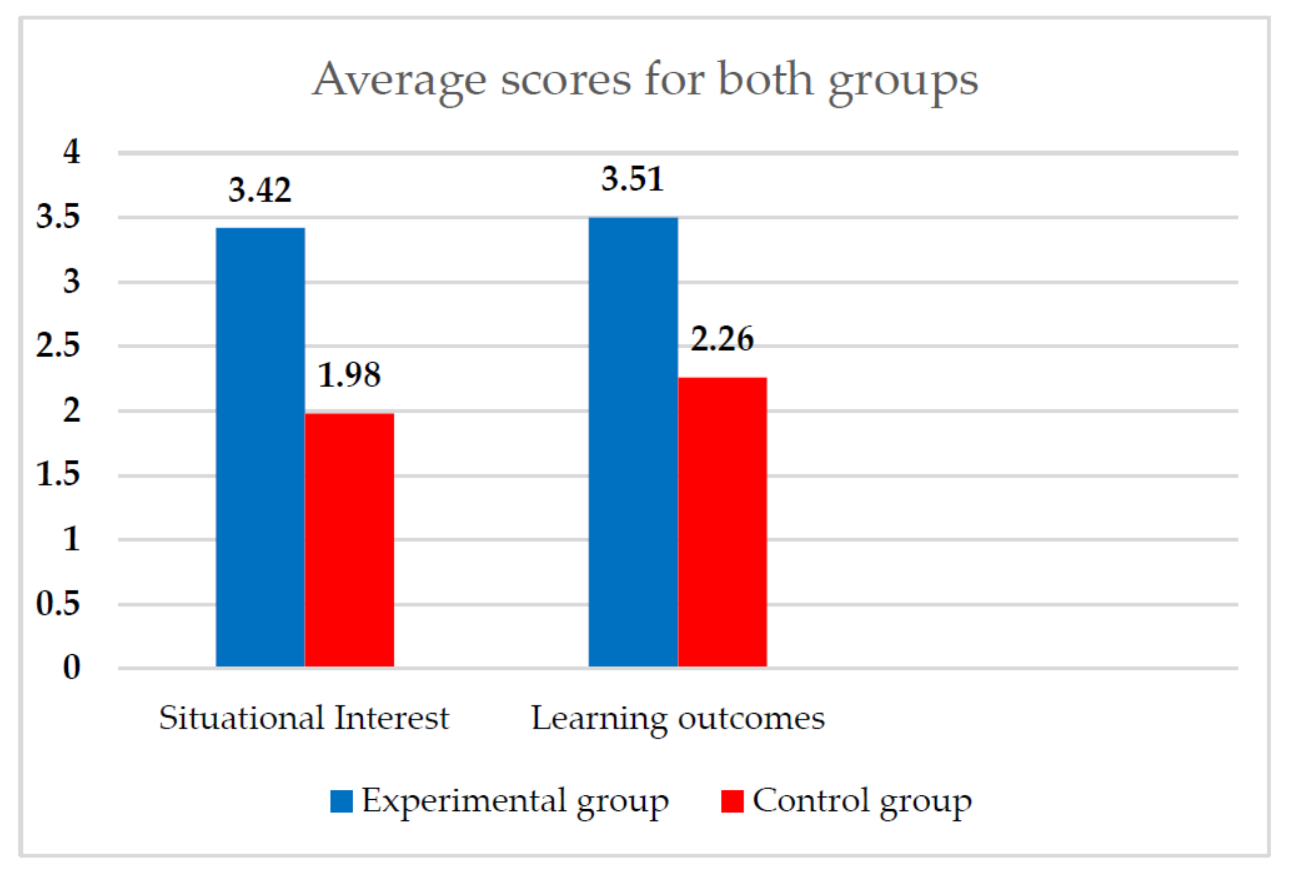 Education 11 00220 g002