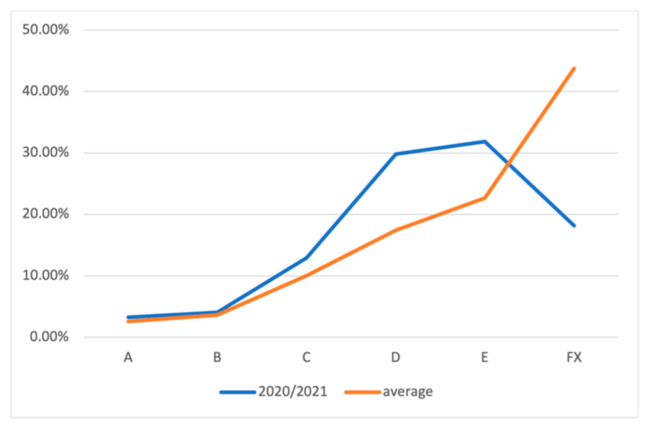 Education 11 00225 g005